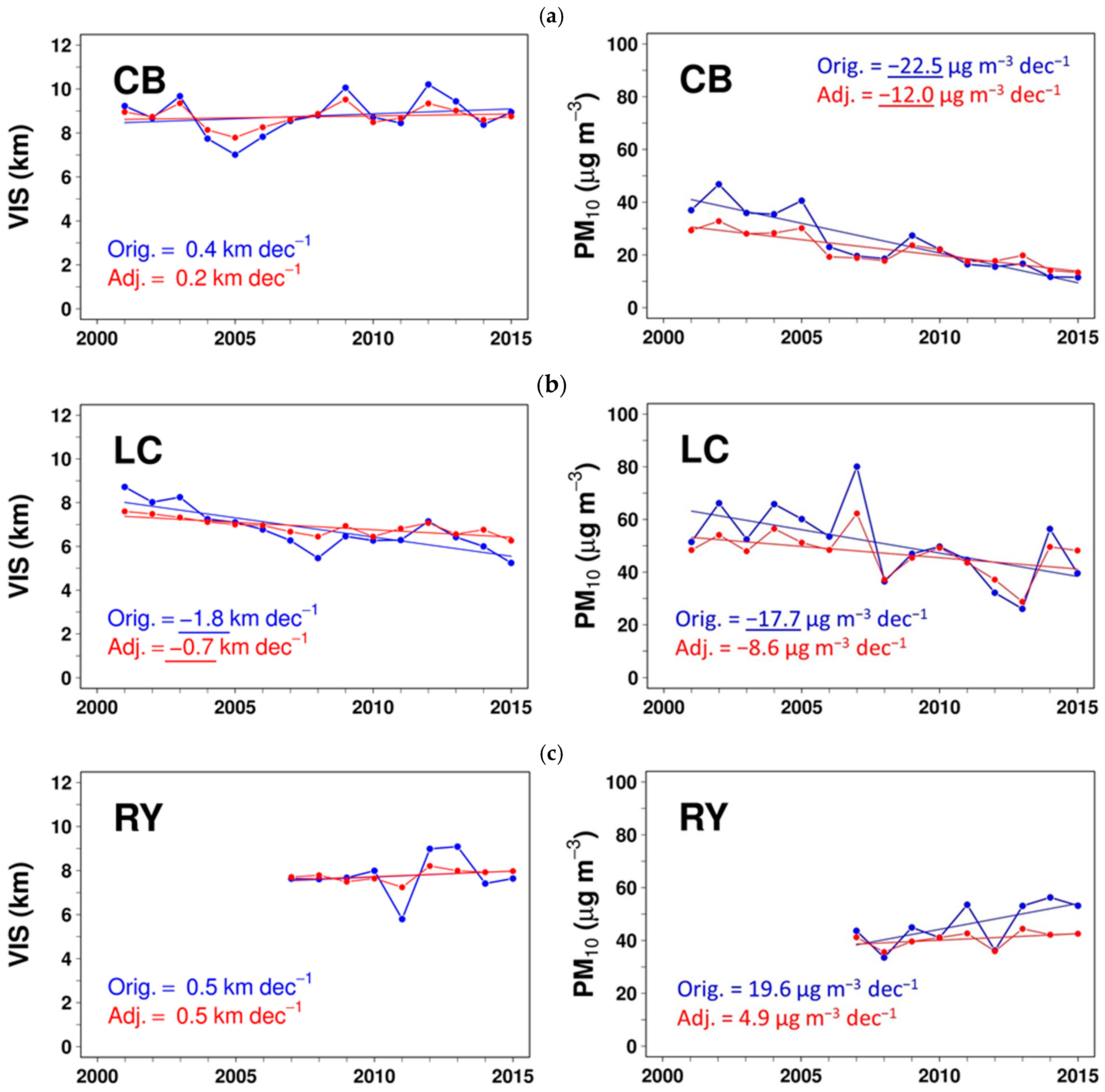 Atmosphere 10 00122 g010 Atmosphere 10 00122 g010