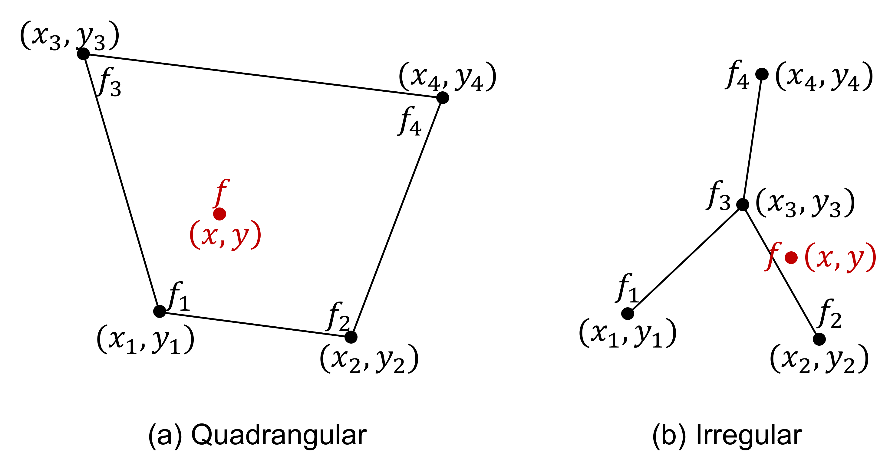 String interpolation