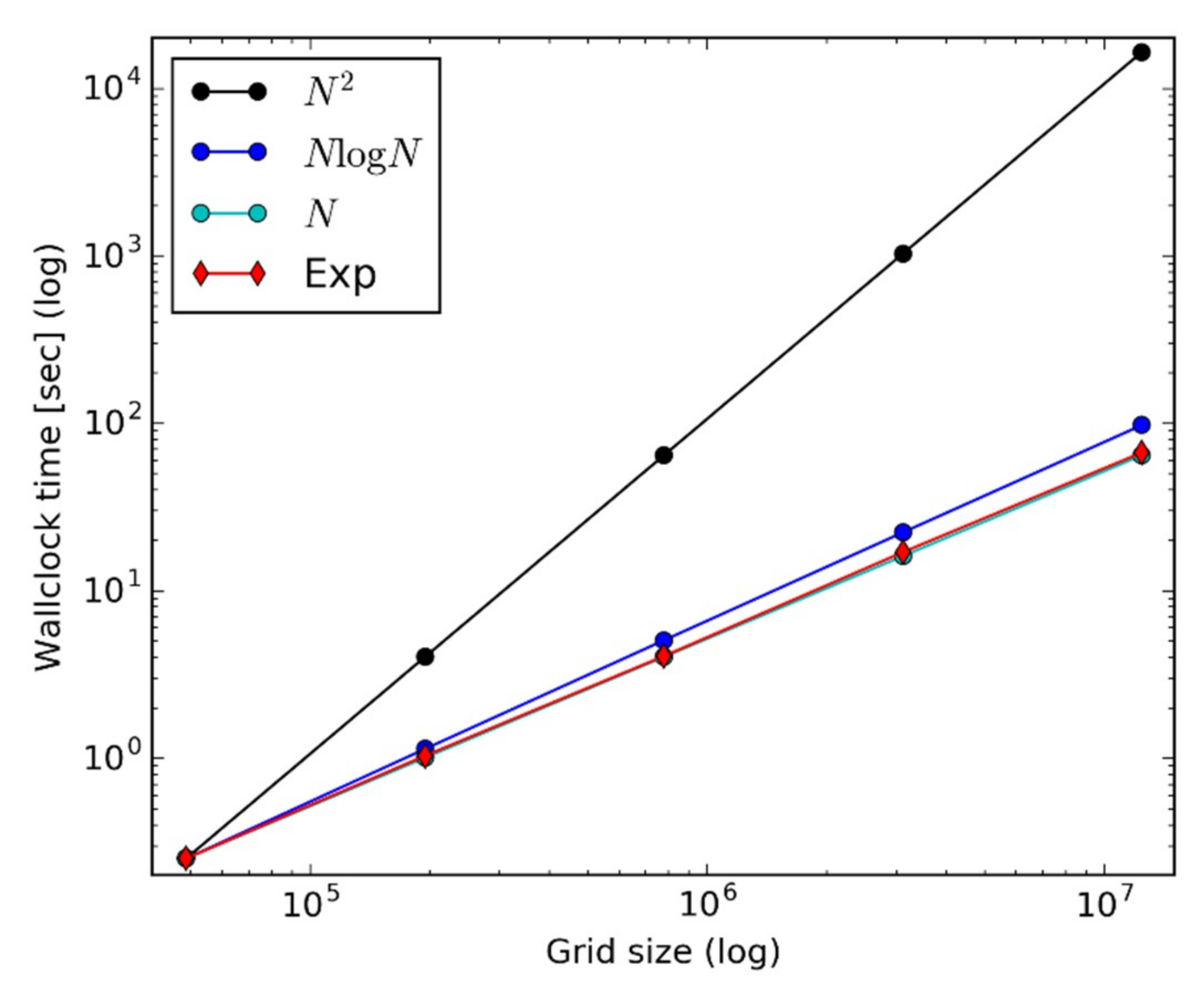 Atmosphere 10 00123 g007 550