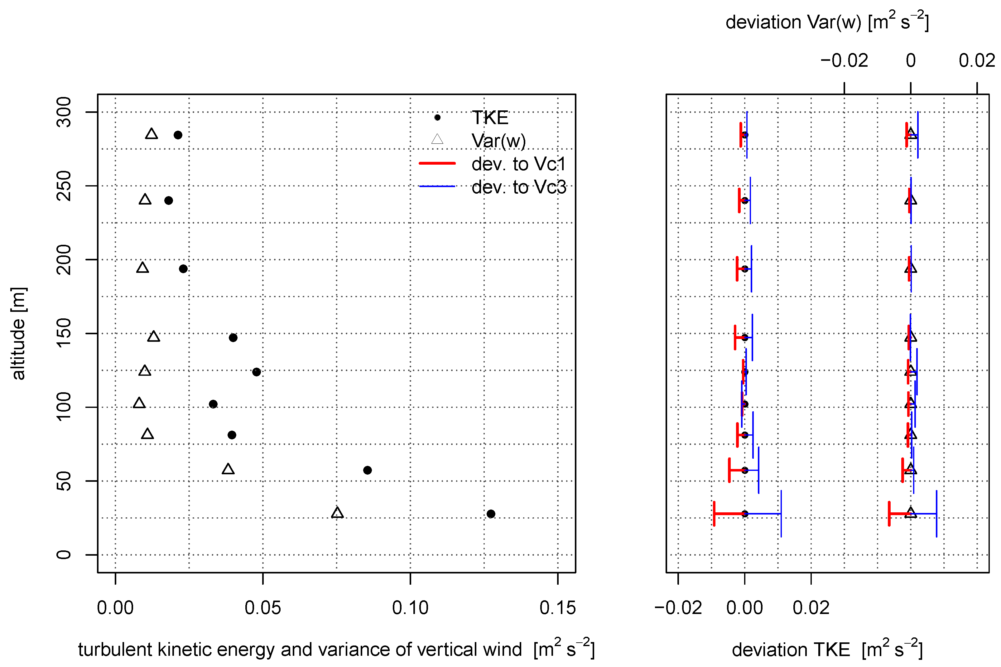 Atmosphere 10 00124 g007 Atmosphere 10 00124 g007
