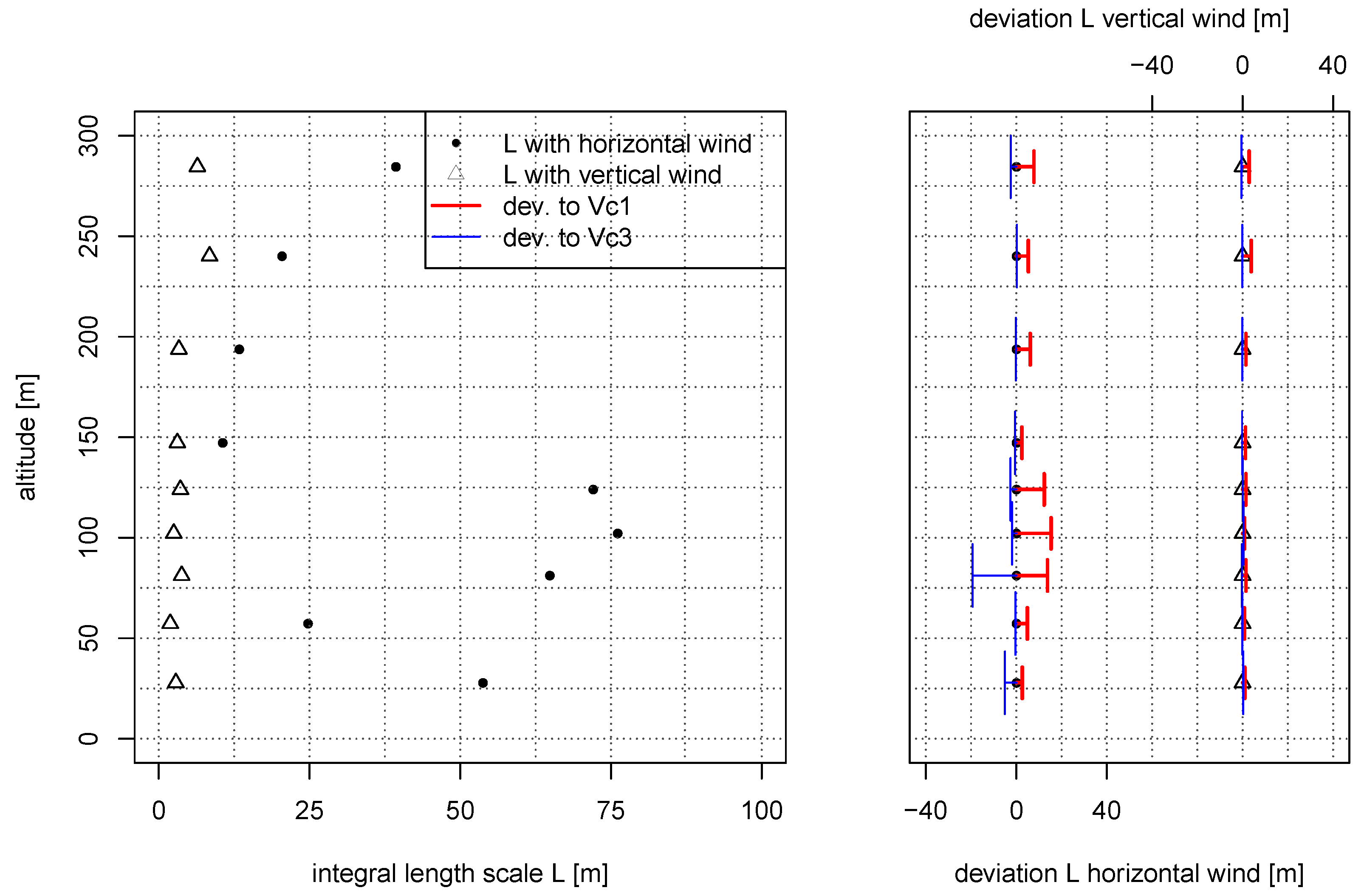 Atmosphere 10 00124 g009 Atmosphere 10 00124 g009