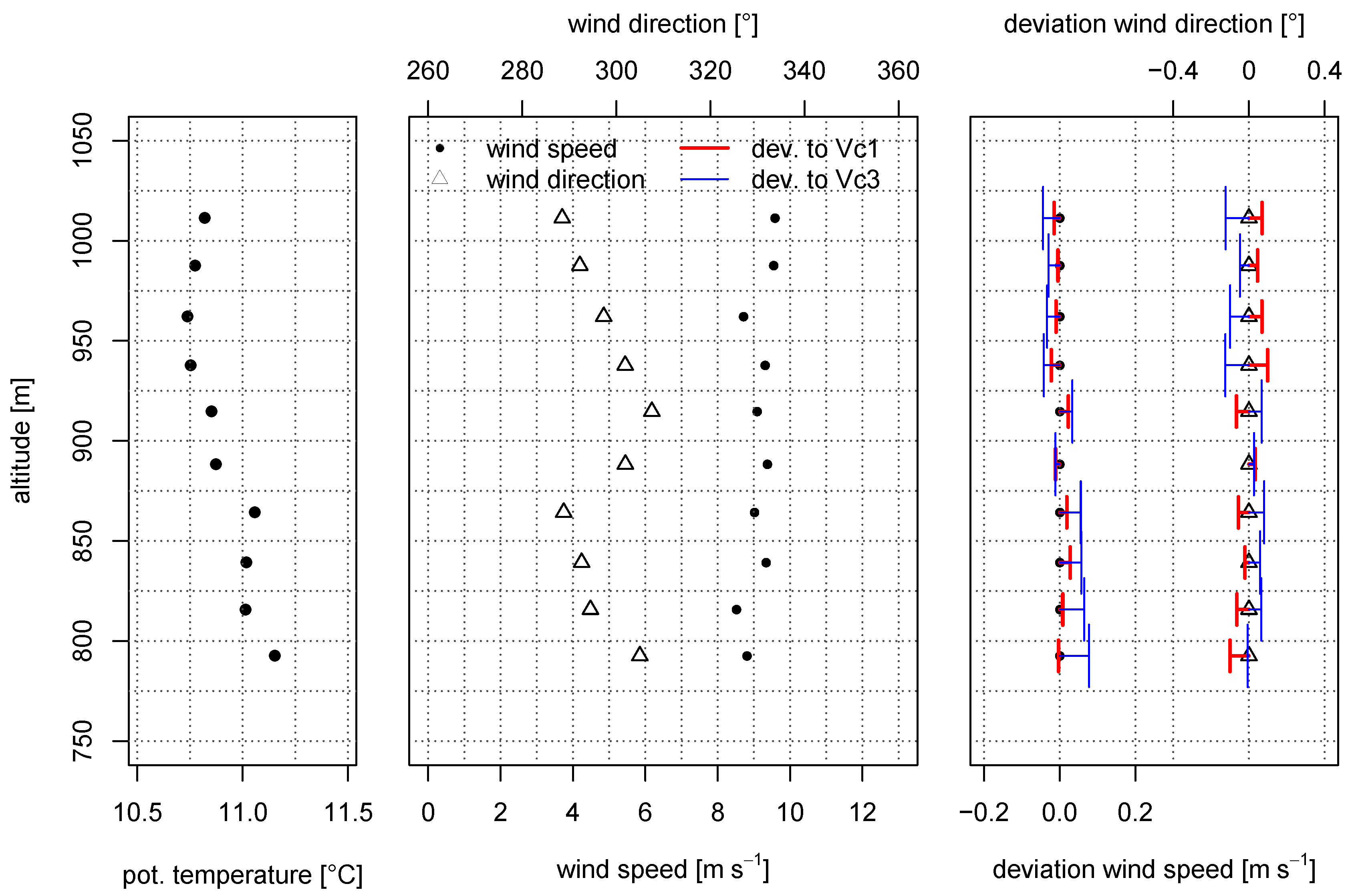 Atmosphere 10 00124 g010 Atmosphere 10 00124 g010