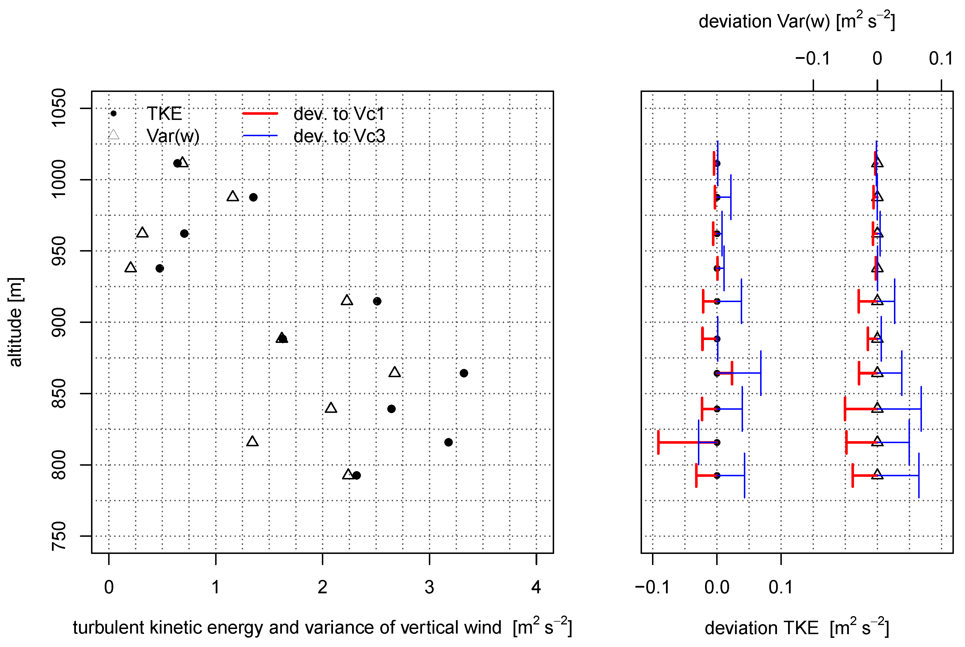 Atmosphere 10 00124 g011 Atmosphere 10 00124 g011