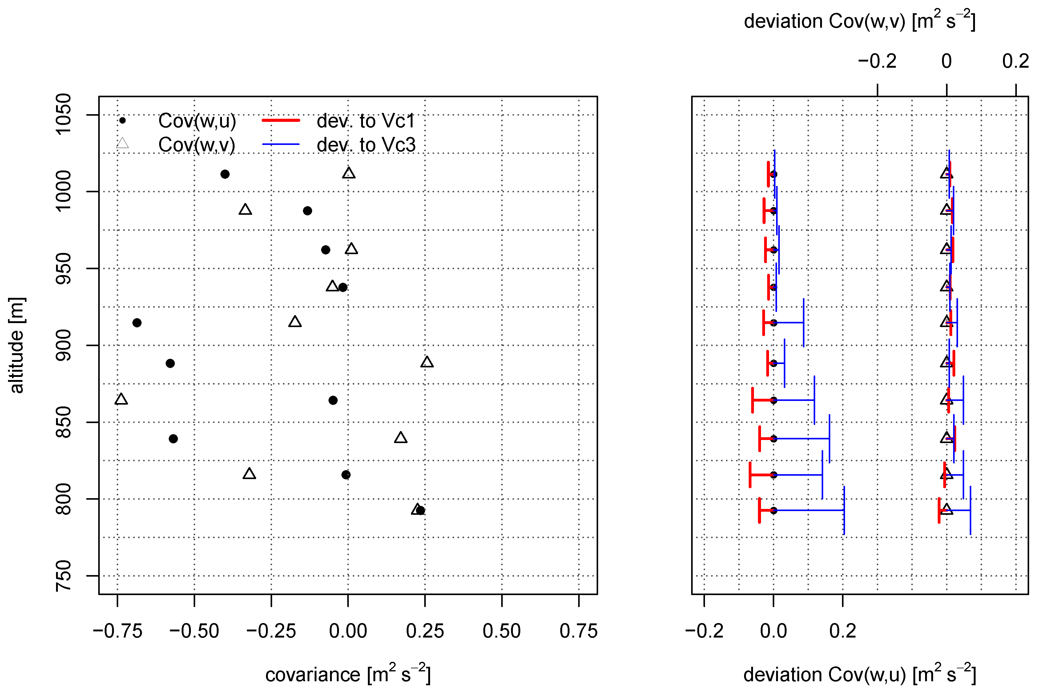Atmosphere 10 00124 g012 Atmosphere 10 00124 g012