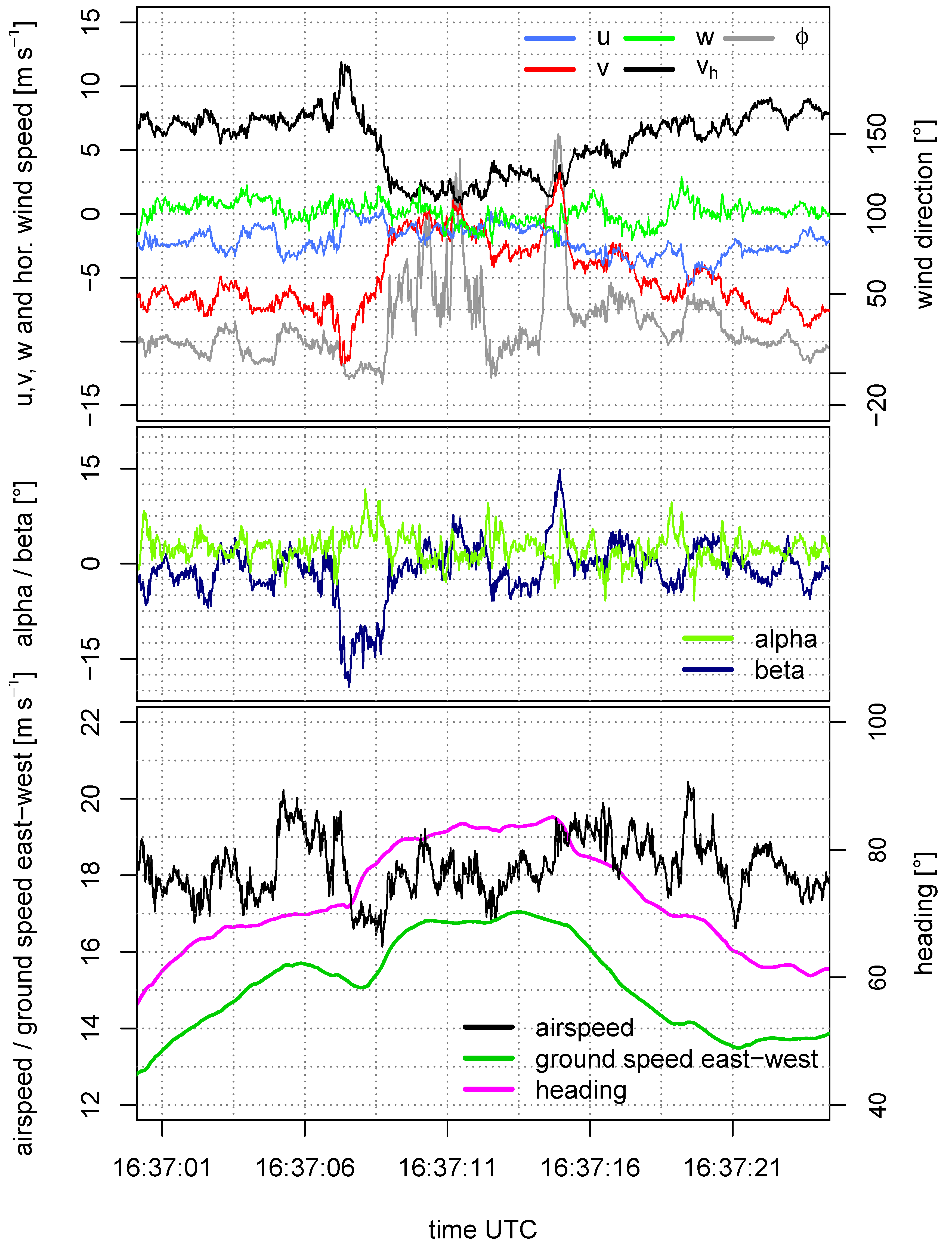 Atmosphere 10 00124 g015 Atmosphere 10 00124 g015