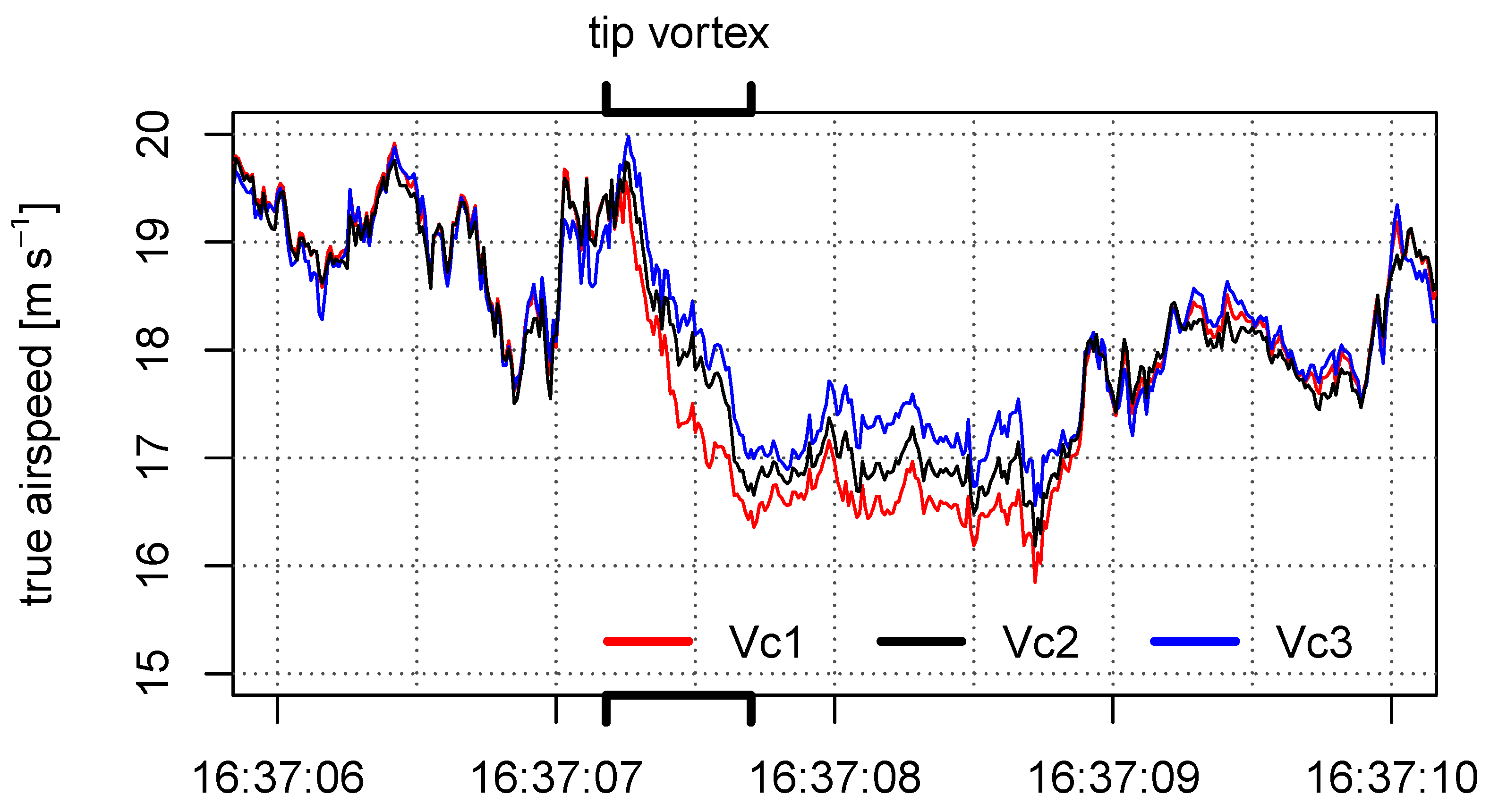 Atmosphere 10 00124 g017 Atmosphere 10 00124 g017