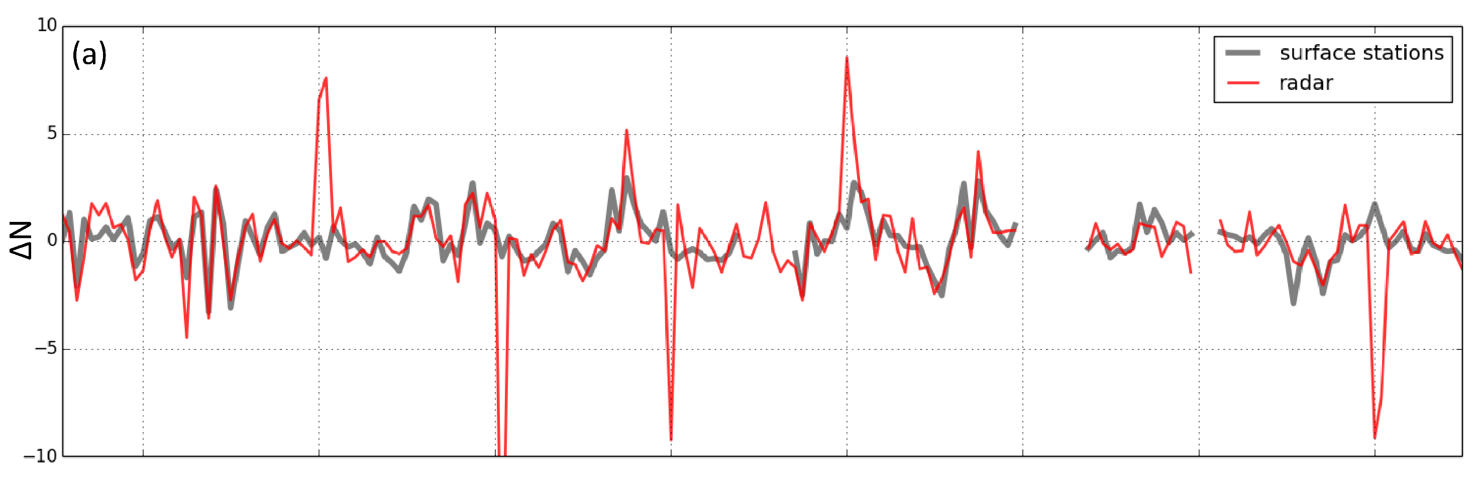 Atmosphere 10 00125 g002a Atmosphere 10 00125 g002a