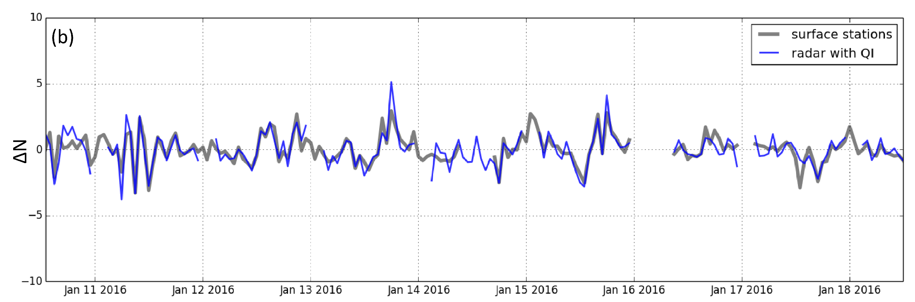 Atmosphere 10 00125 g002b Atmosphere 10 00125 g002b