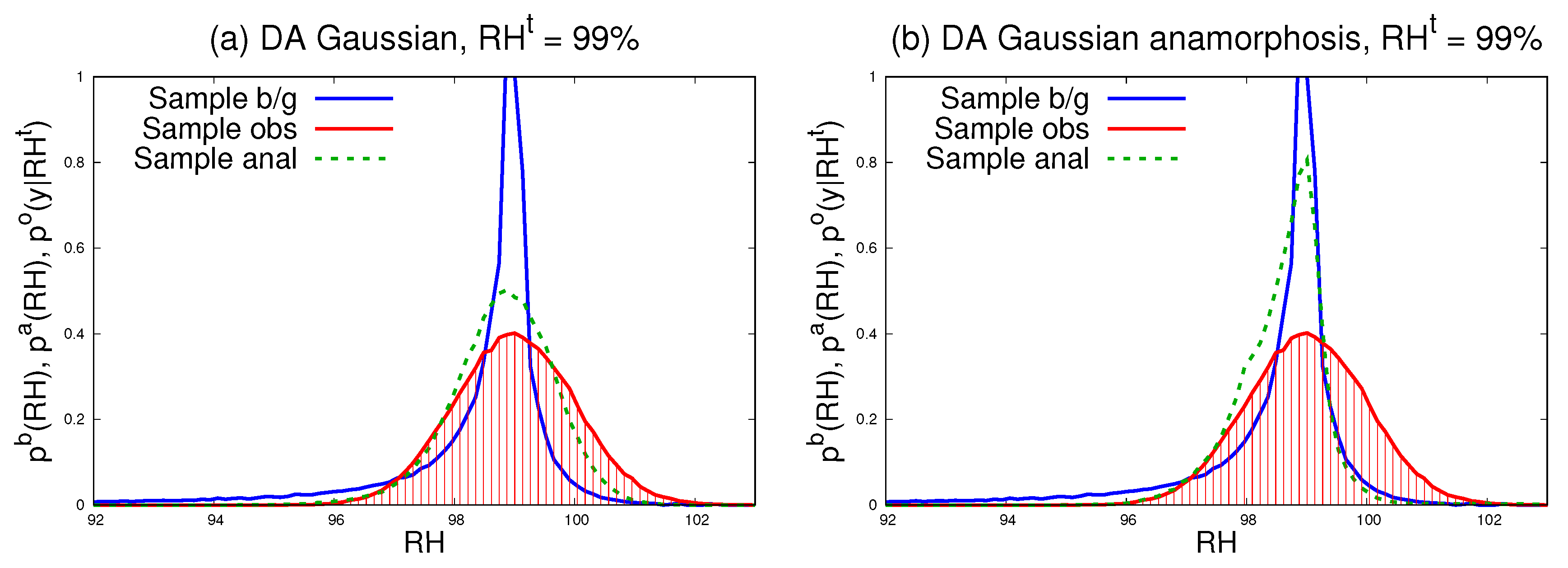 Atmosphere 10 00125 g004 Atmosphere 10 00125 g004
