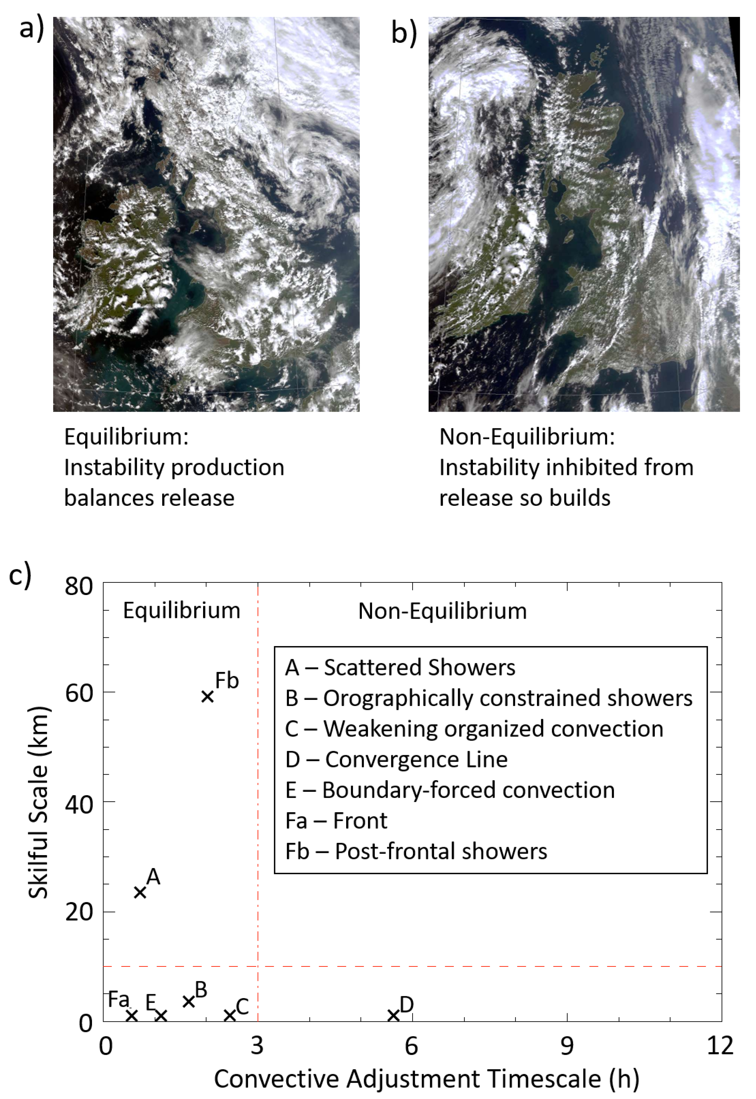 Atmosphere 10 00125 g005 Atmosphere 10 00125 g005