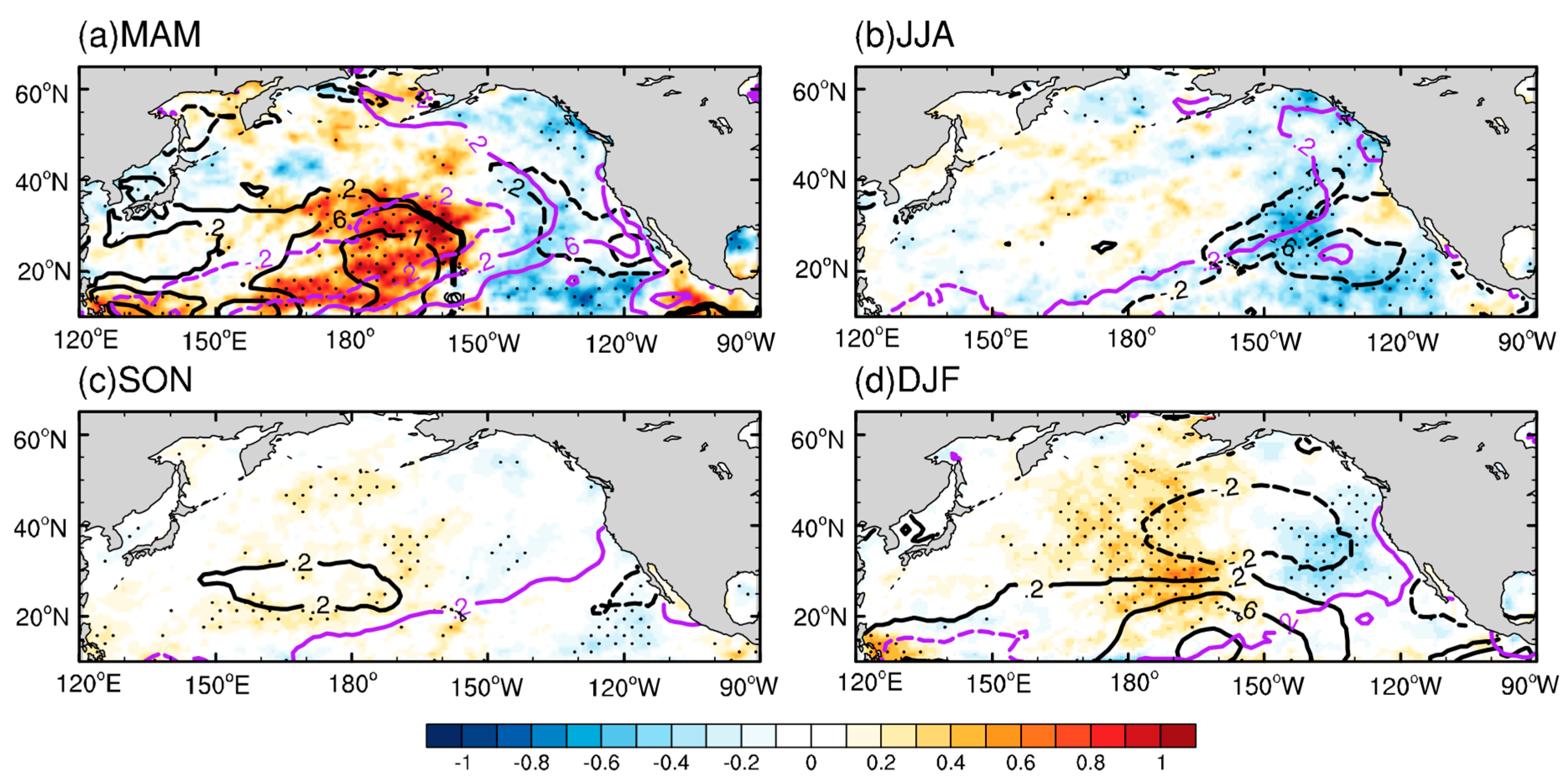 Atmosphere 10 00126 g007 Atmosphere 10 00126 g007