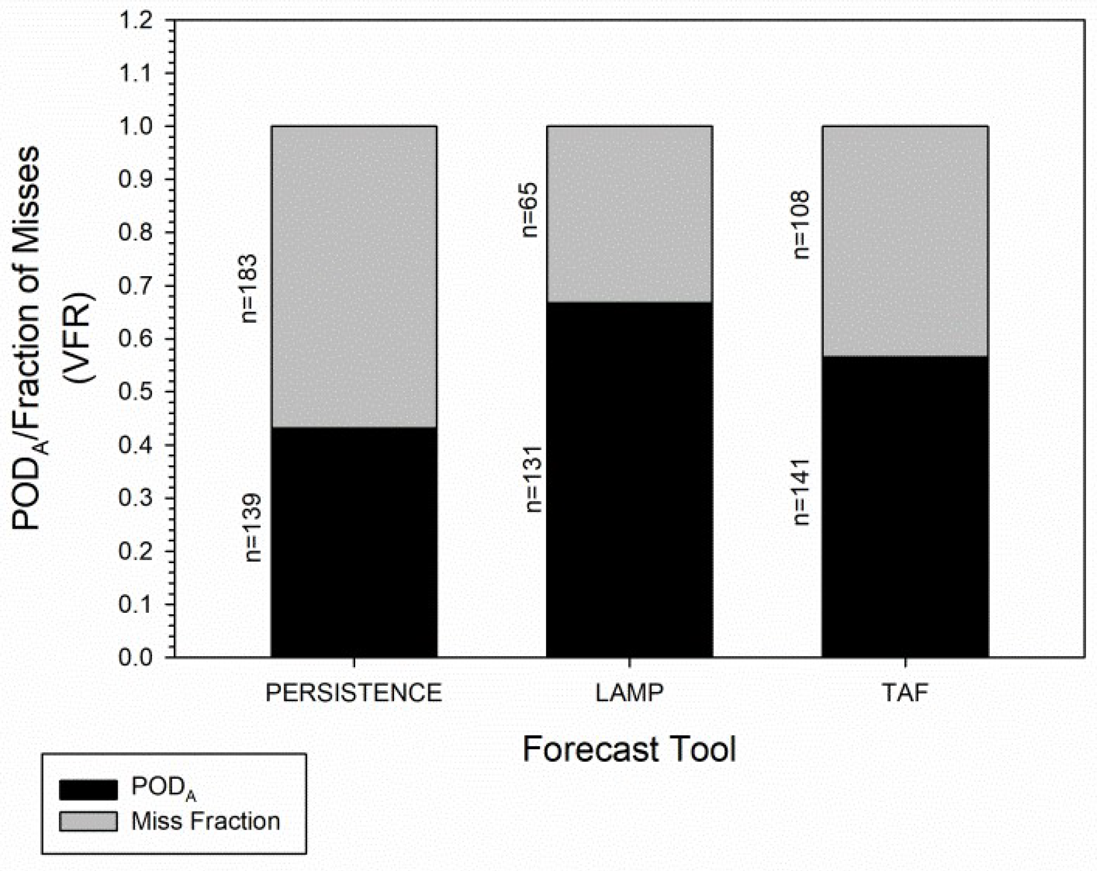 Atmosphere 10 00127 g001 550