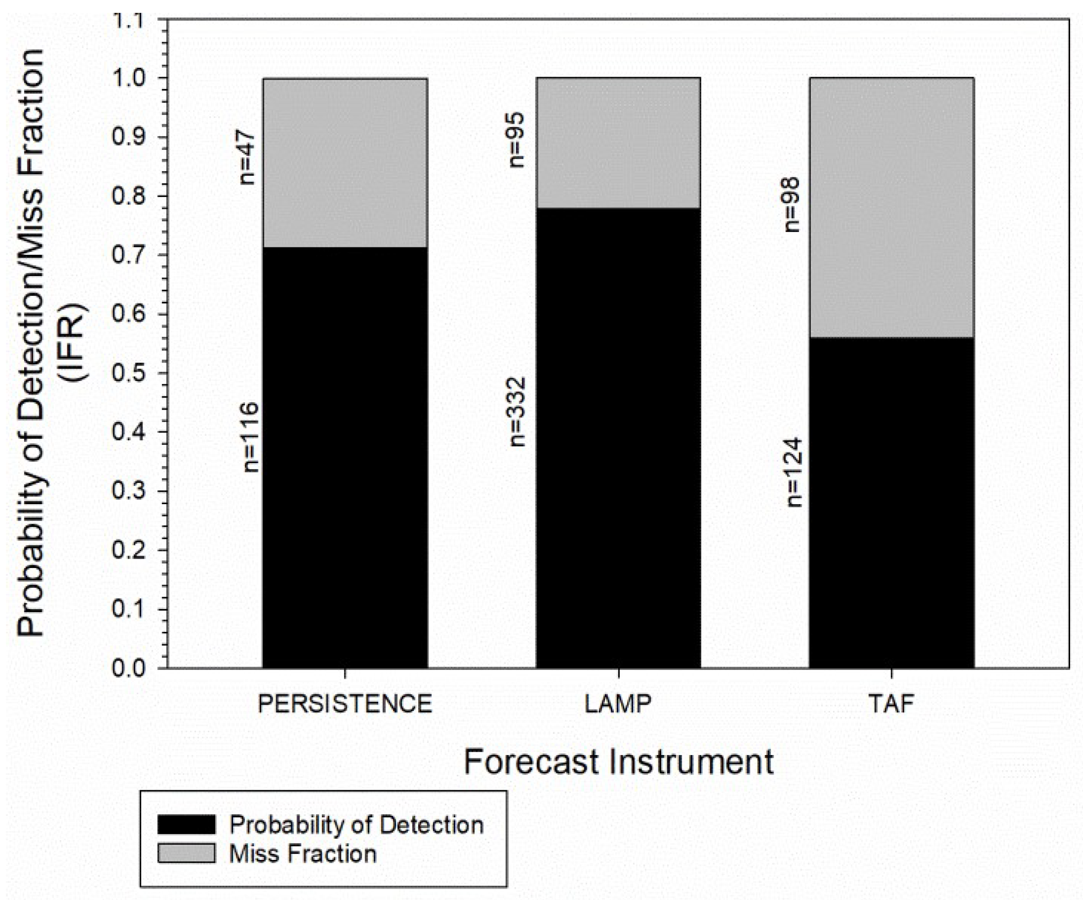 Atmosphere 10 00127 g002 550