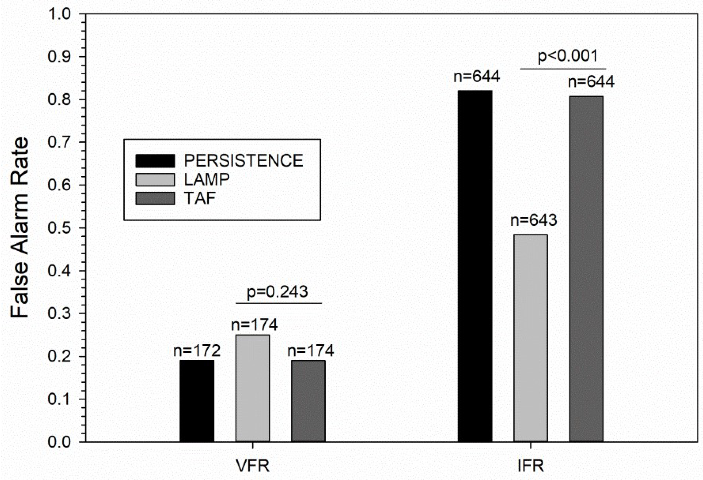 Atmosphere 10 00127 g003 550