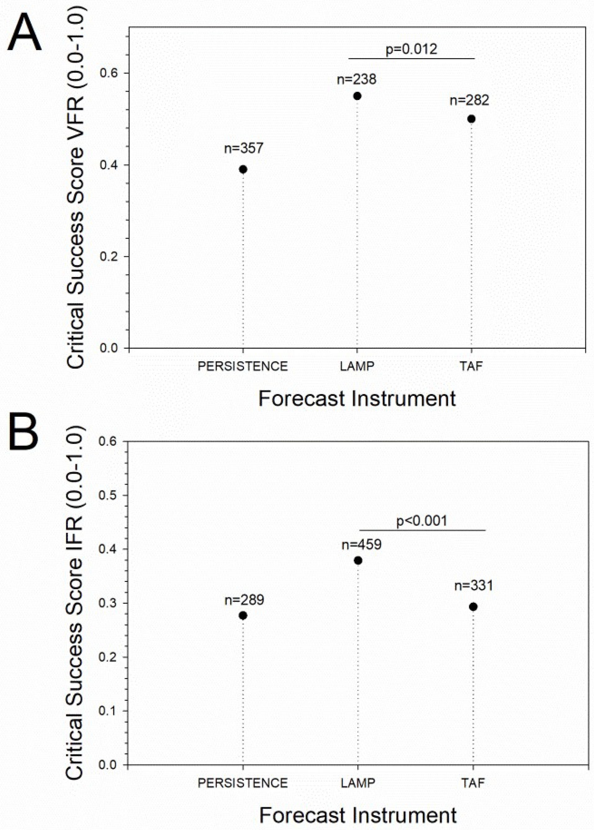 Atmosphere 10 00127 g004 550