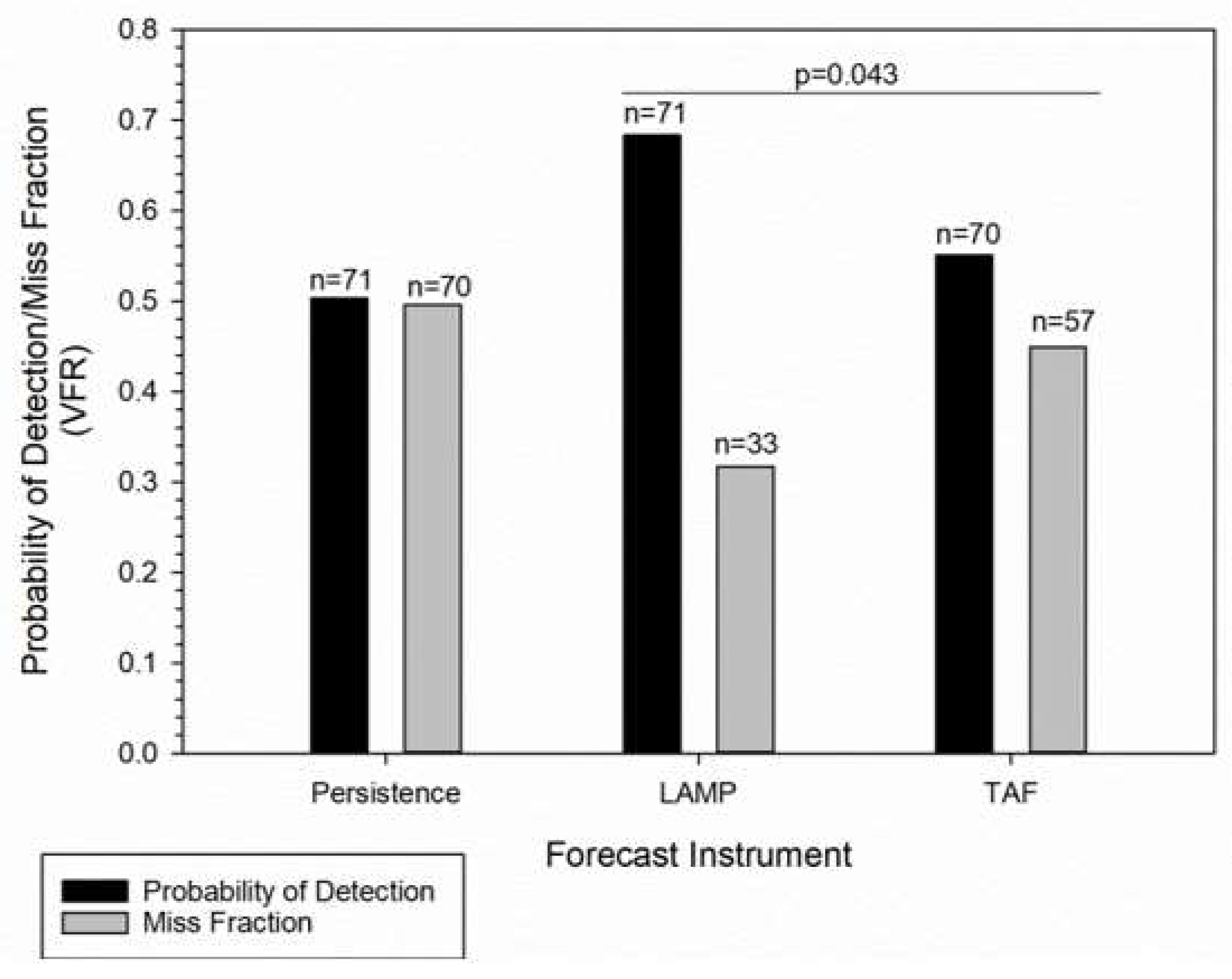 Atmosphere 10 00127 g005 550