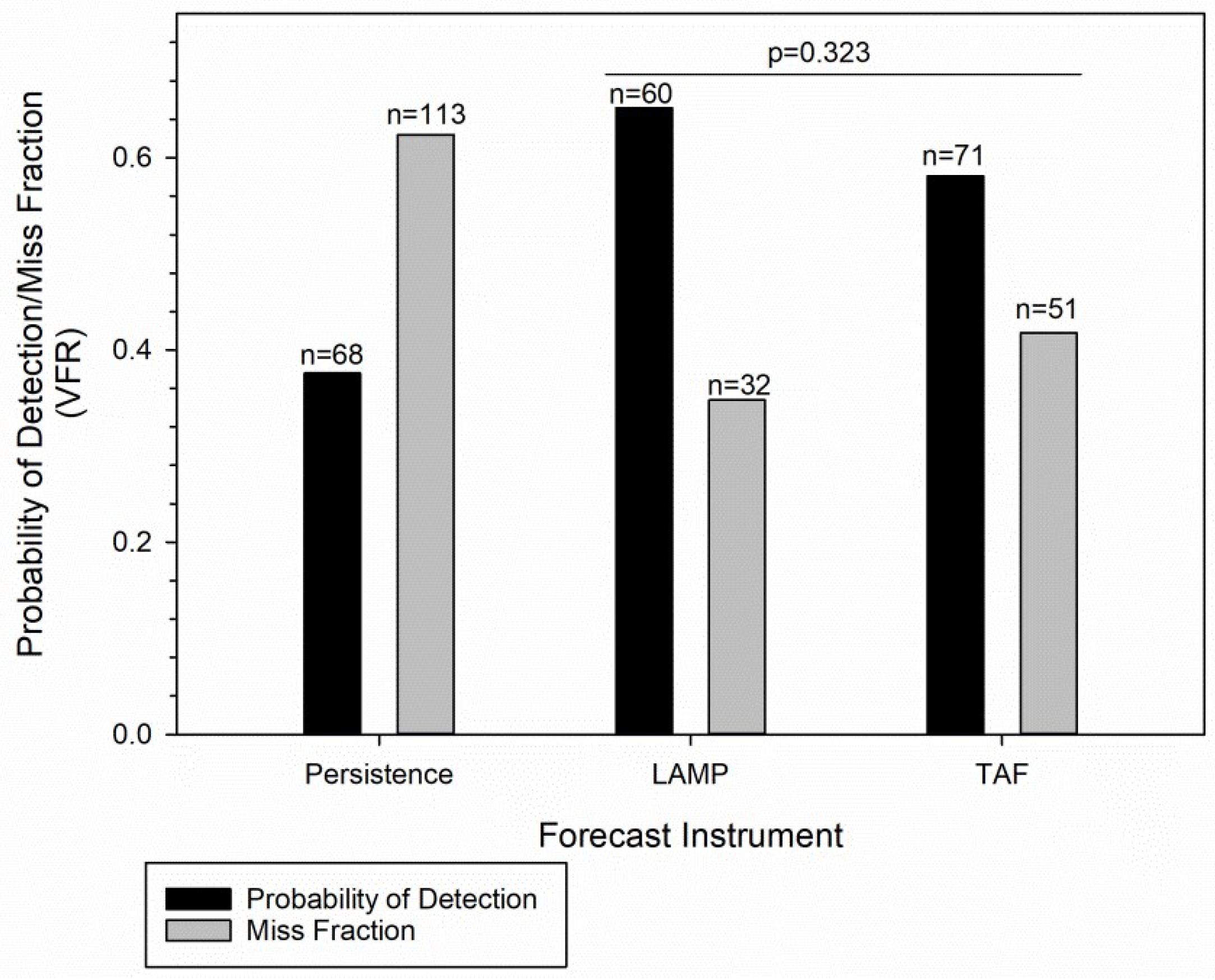 Atmosphere 10 00127 g006 550