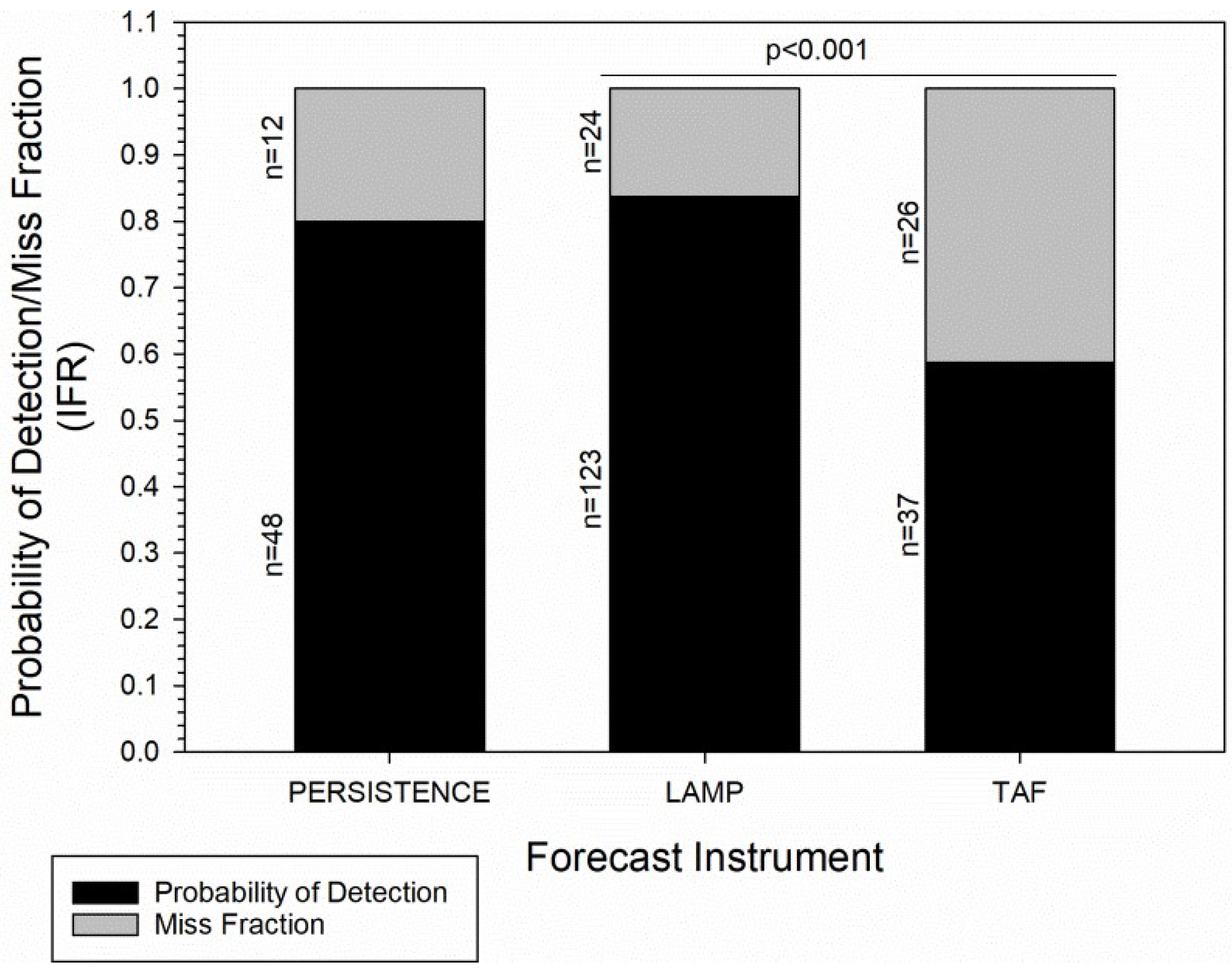 Atmosphere 10 00127 g007 550