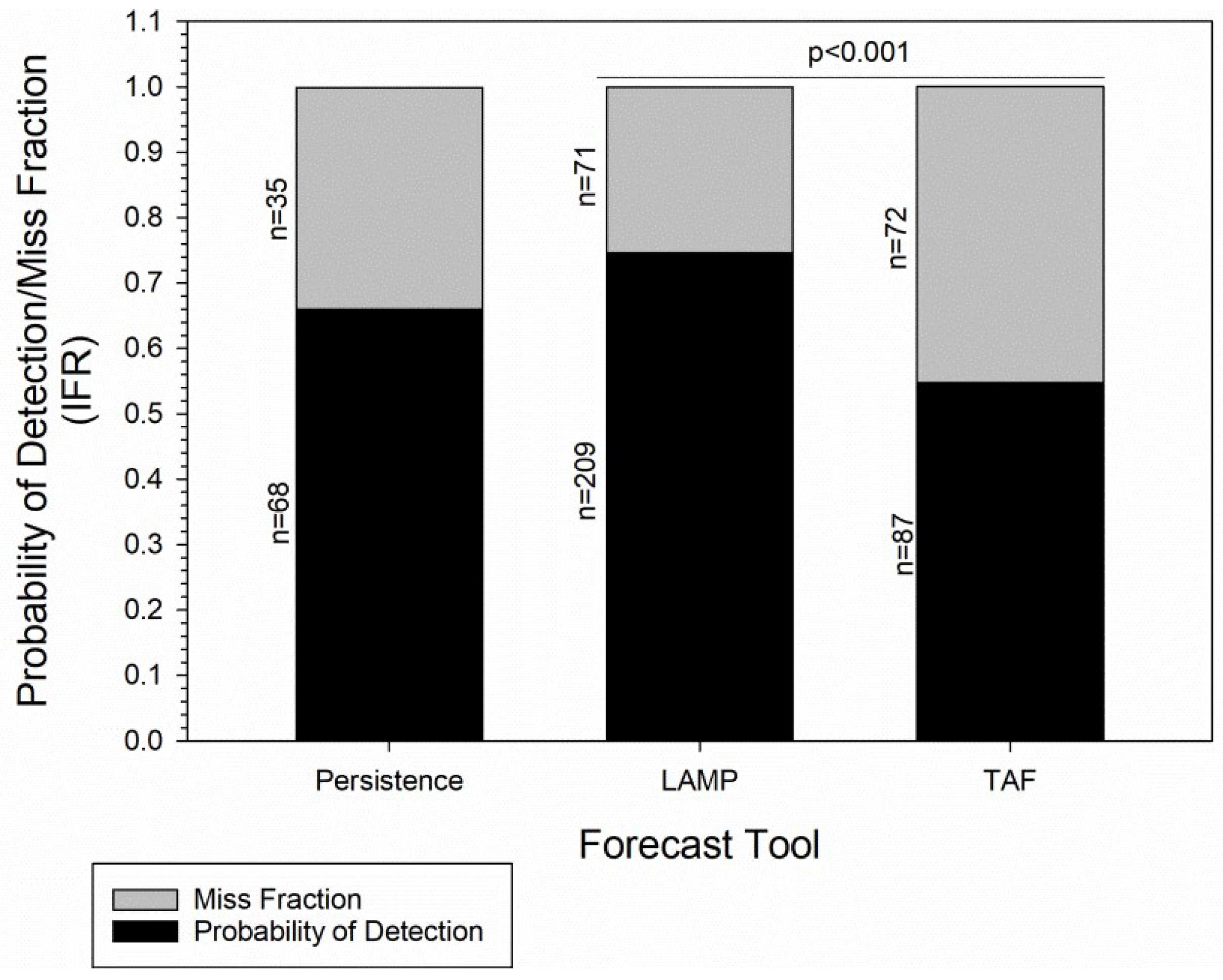 Atmosphere 10 00127 g008 550