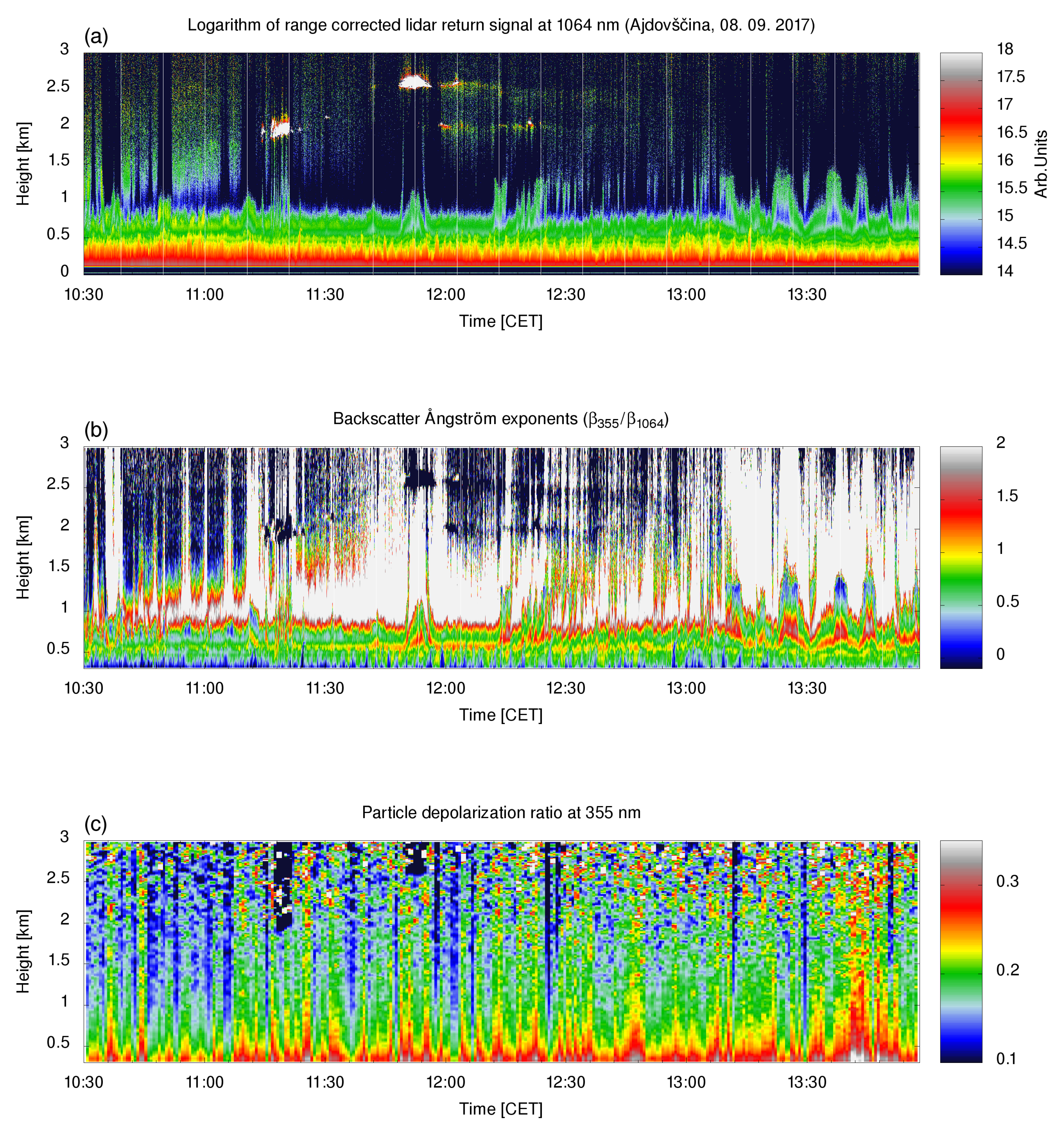 Atmosphere 10 00128 g002 Atmosphere 10 00128 g002