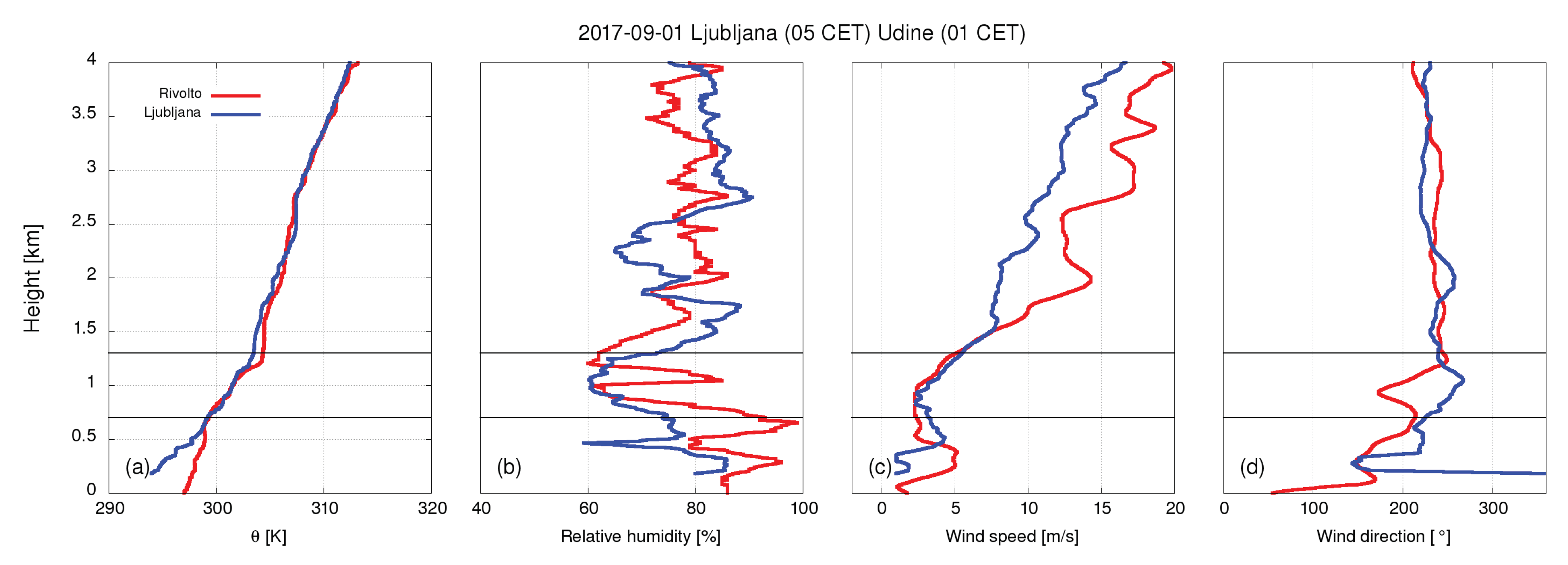 Atmosphere 10 00128 g003 Atmosphere 10 00128 g003
