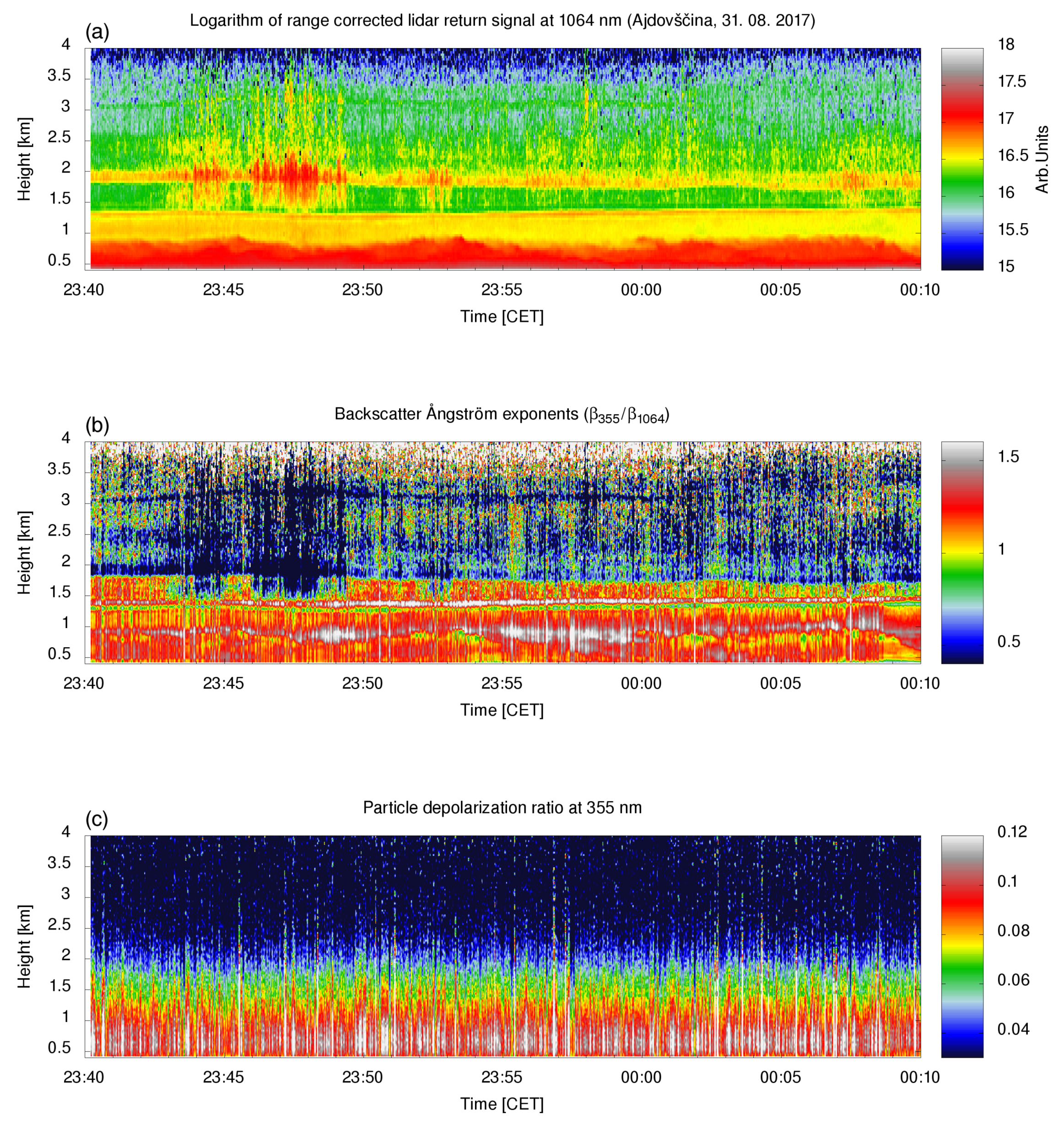 Atmosphere 10 00128 g004 Atmosphere 10 00128 g004