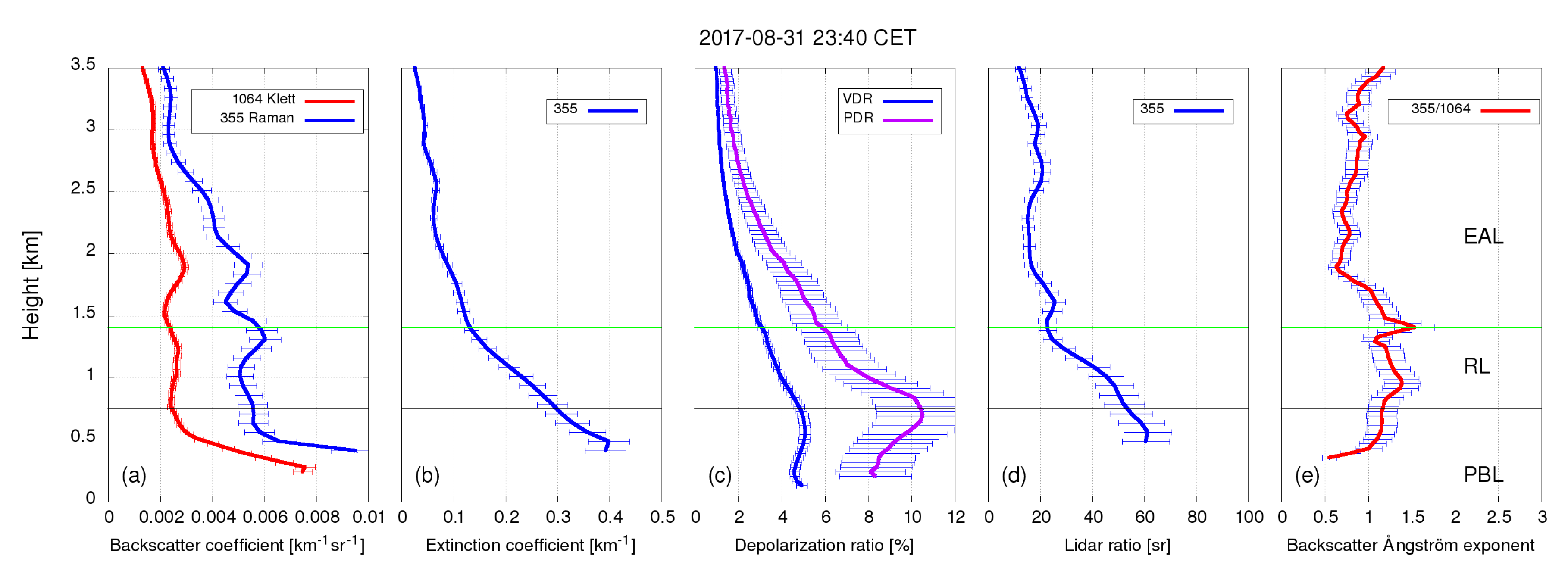 Atmosphere 10 00128 g005 Atmosphere 10 00128 g005