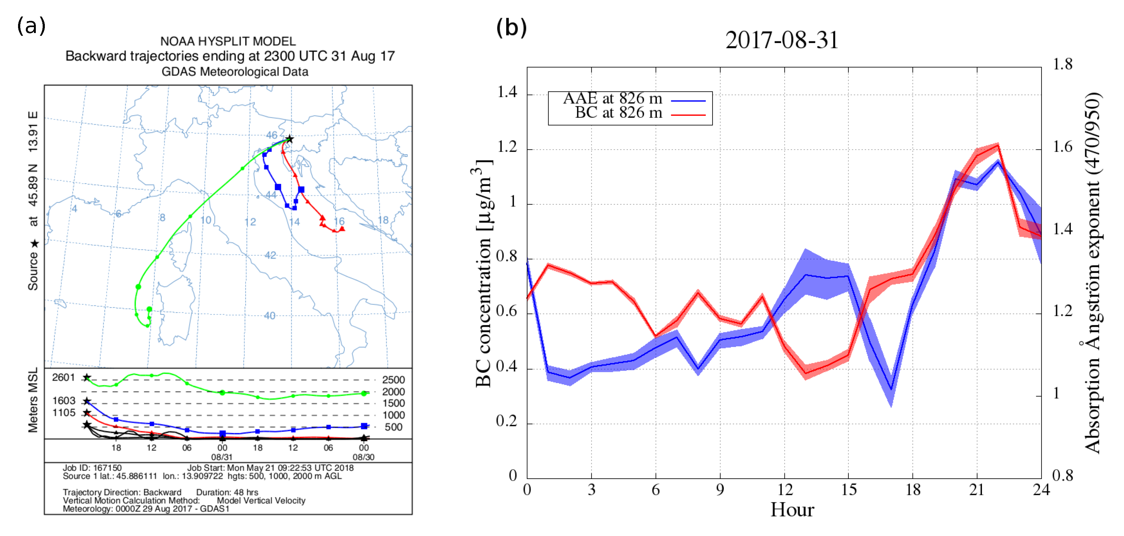 Atmosphere 10 00128 g006 Atmosphere 10 00128 g006