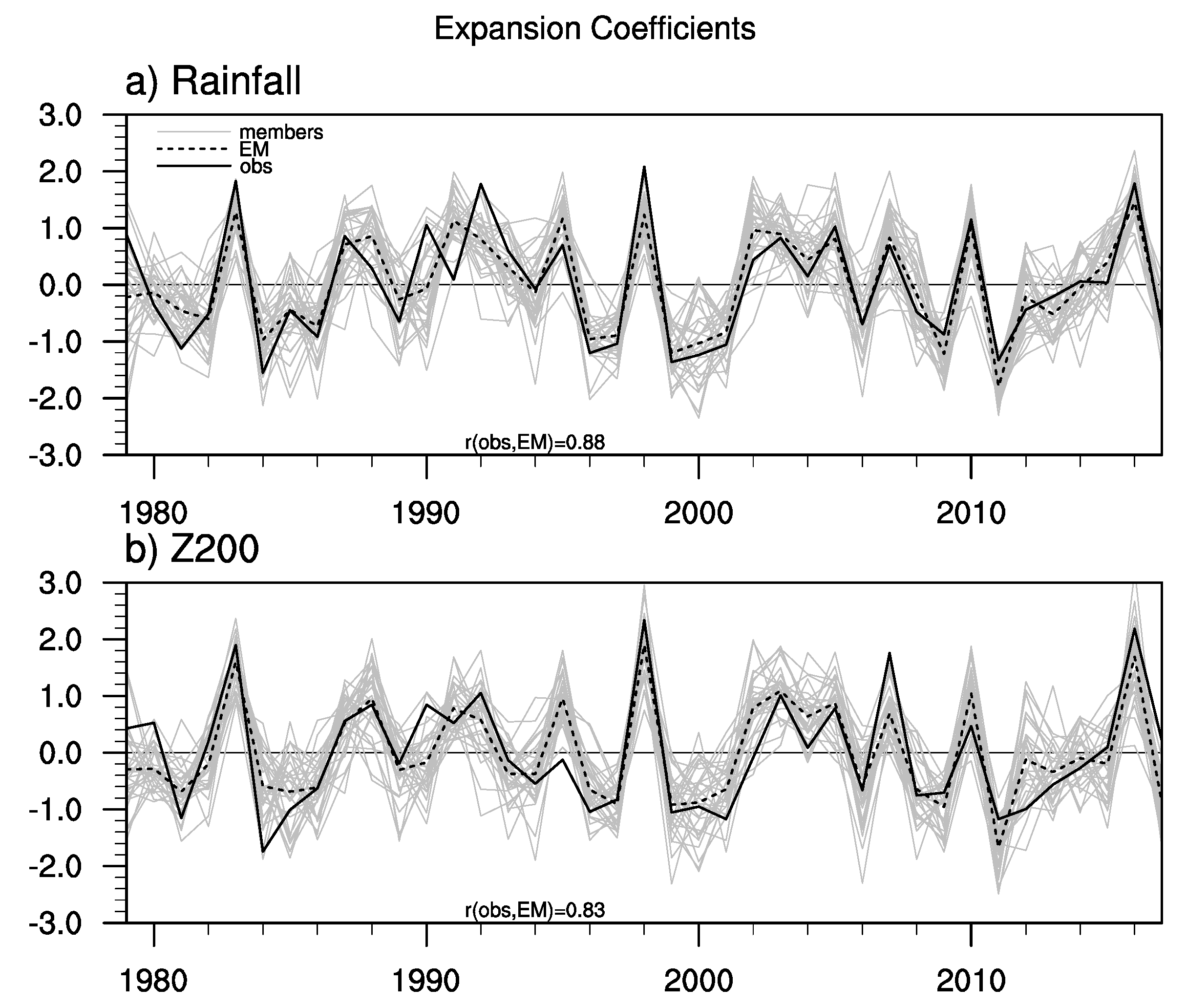 Atmosphere 10 00129 g004