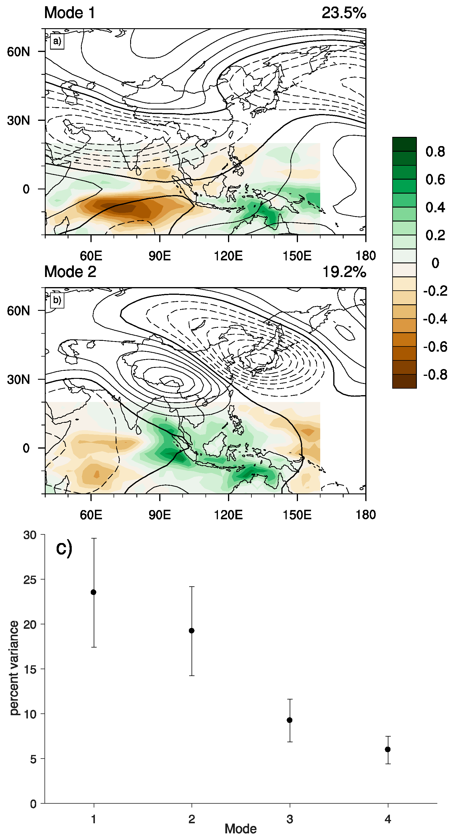 Atmosphere 10 00129 g007