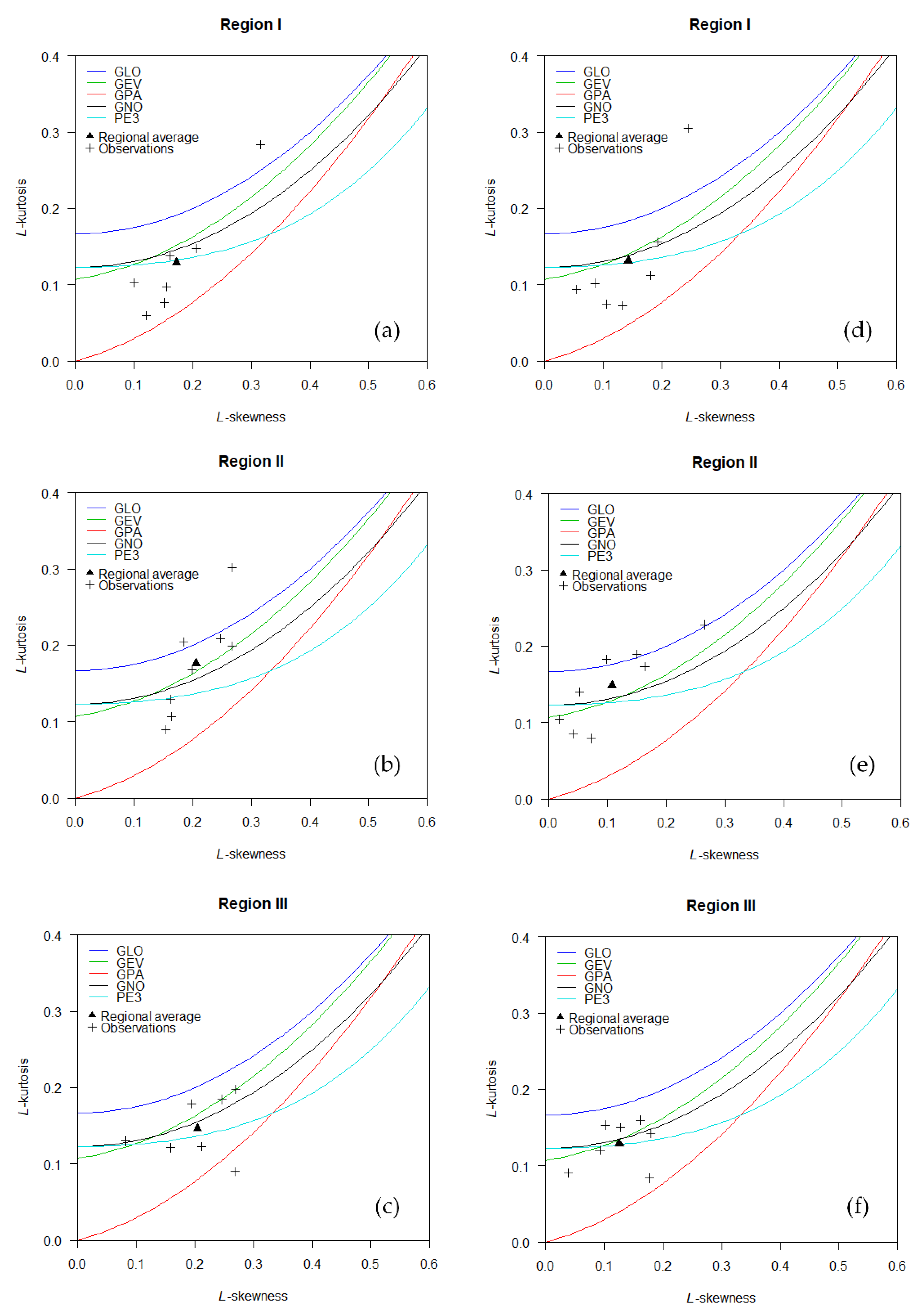 Atmosphere 10 00130 g004 Atmosphere 10 00130 g004