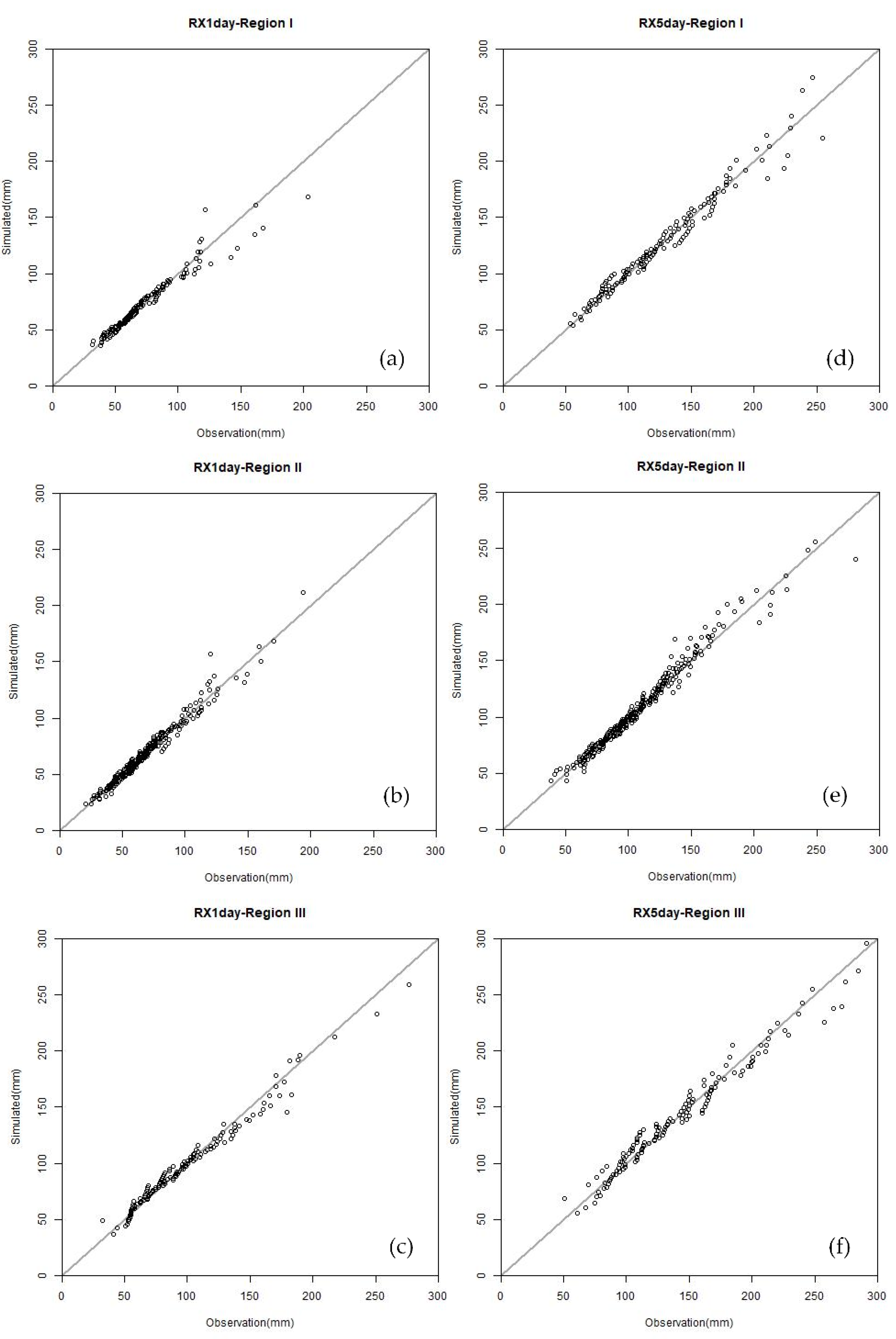 Atmosphere 10 00130 g005 Atmosphere 10 00130 g005
