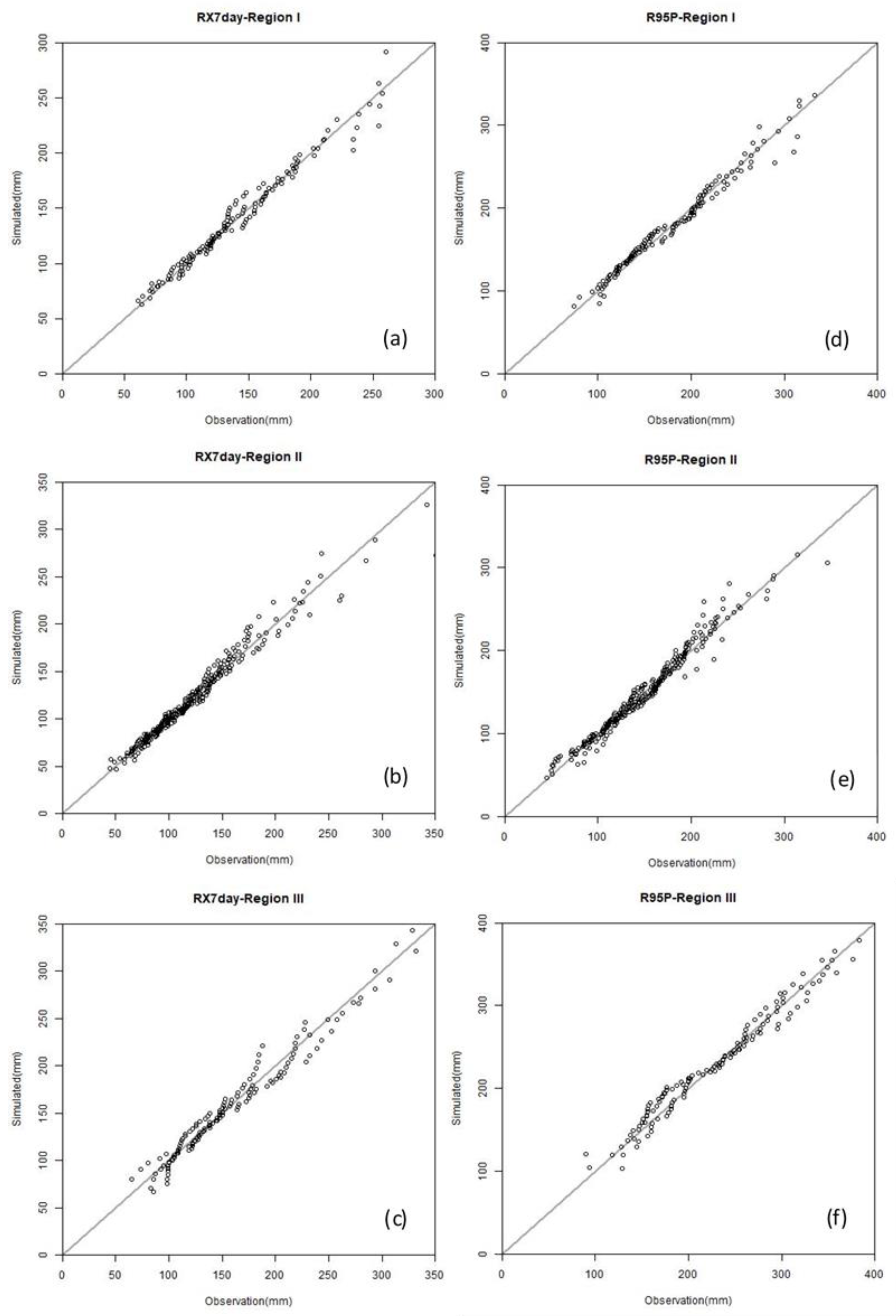 Atmosphere 10 00130 g006 Atmosphere 10 00130 g006