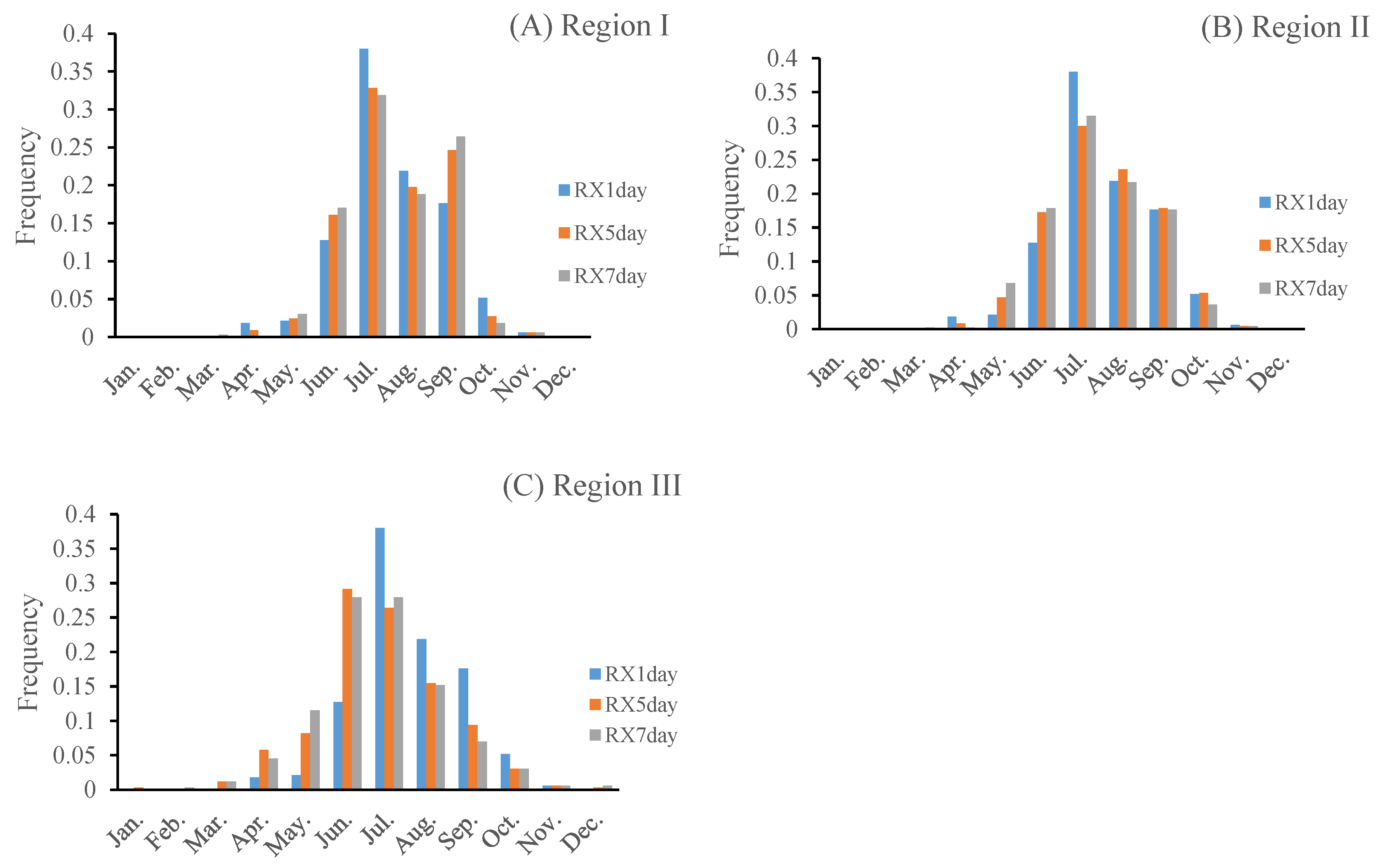 Atmosphere 10 00130 g009 Atmosphere 10 00130 g009