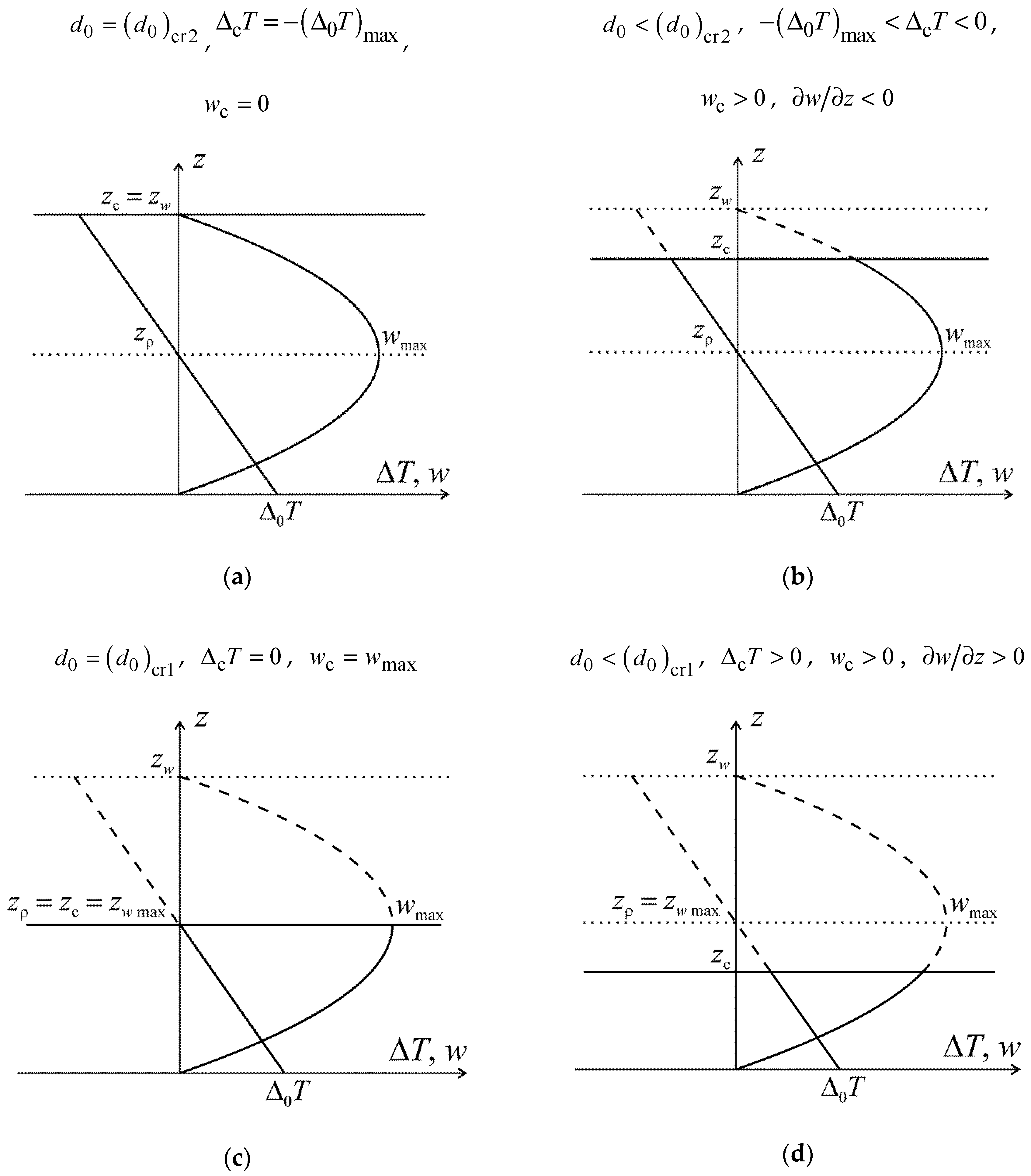 Atmosphere 10 00131 g001