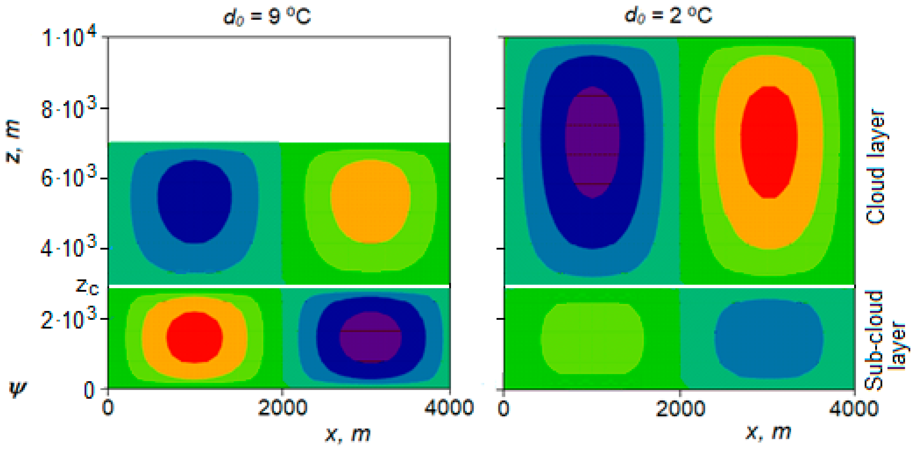 Atmosphere 10 00131 g002
