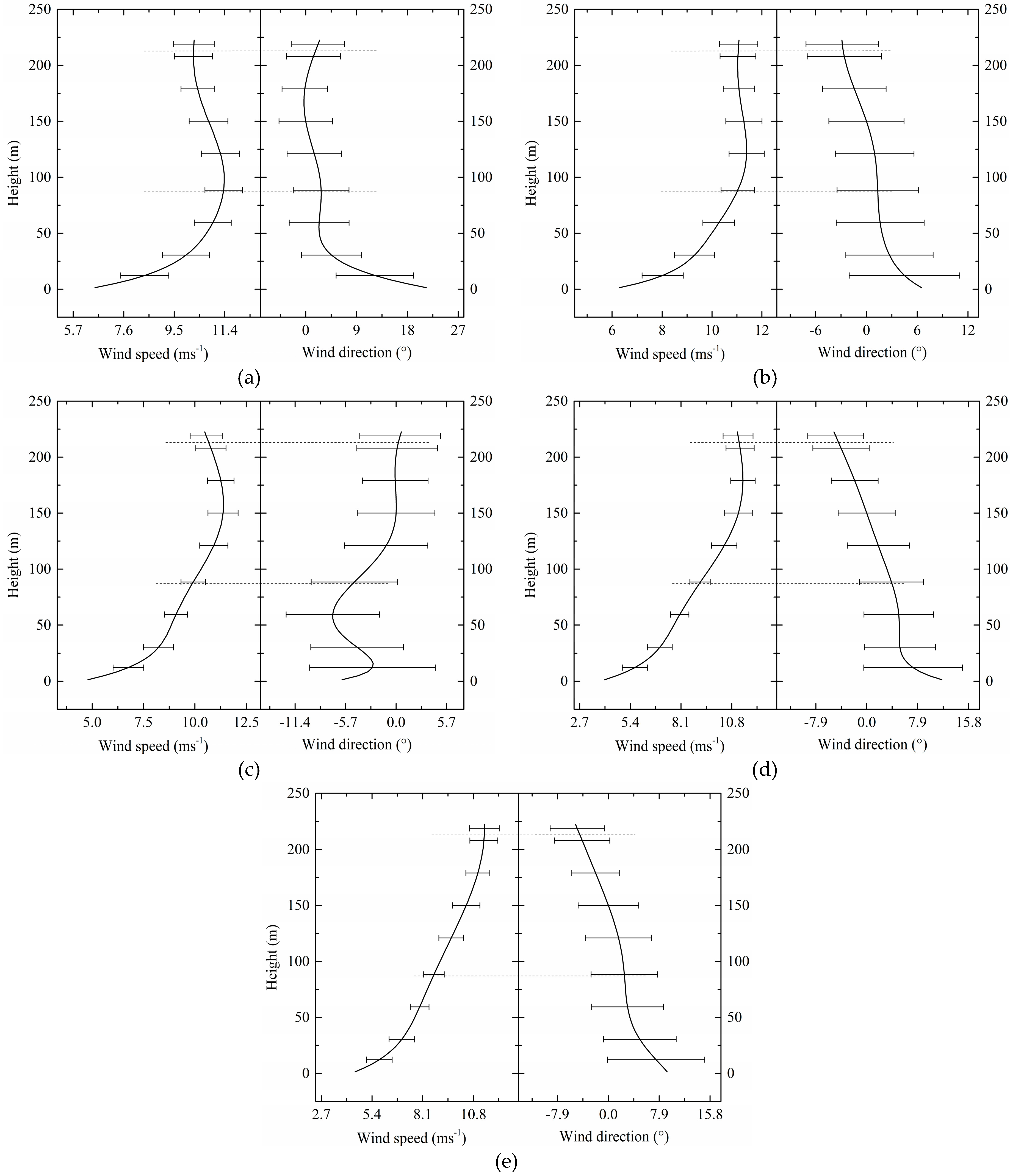 Atmosphere 10 00132 g001 Atmosphere 10 00132 g001