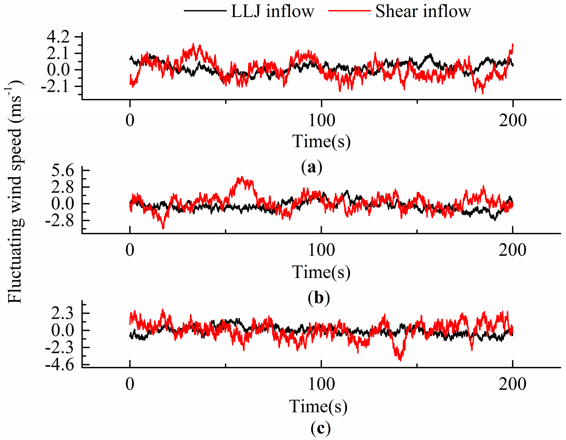 Atmosphere 10 00132 g003 Atmosphere 10 00132 g003