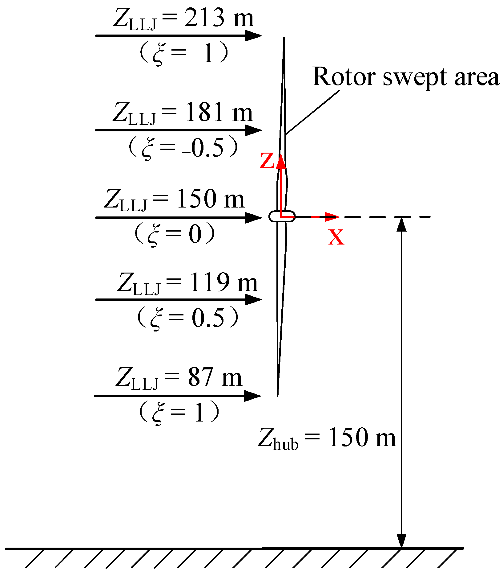 Atmosphere 10 00132 g006 Atmosphere 10 00132 g006