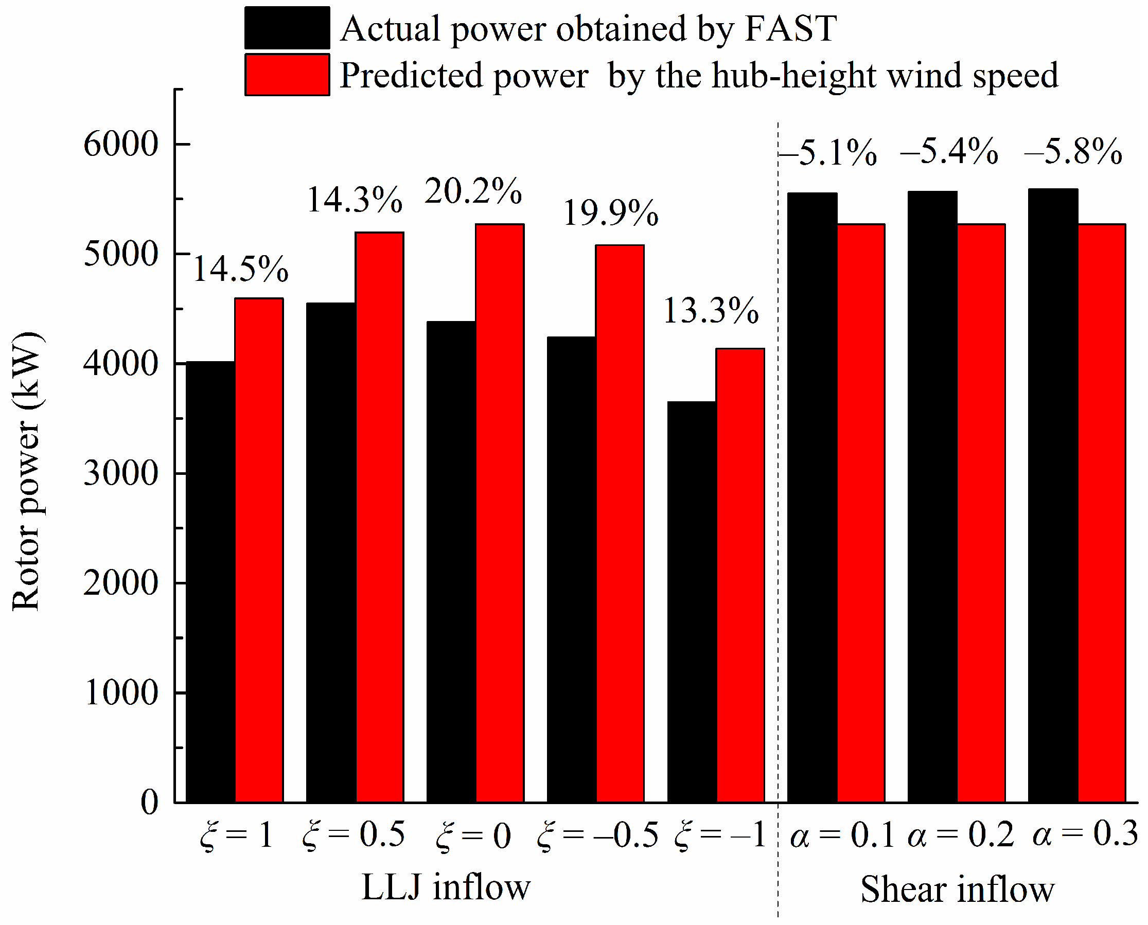 Atmosphere 10 00132 g007 Atmosphere 10 00132 g007