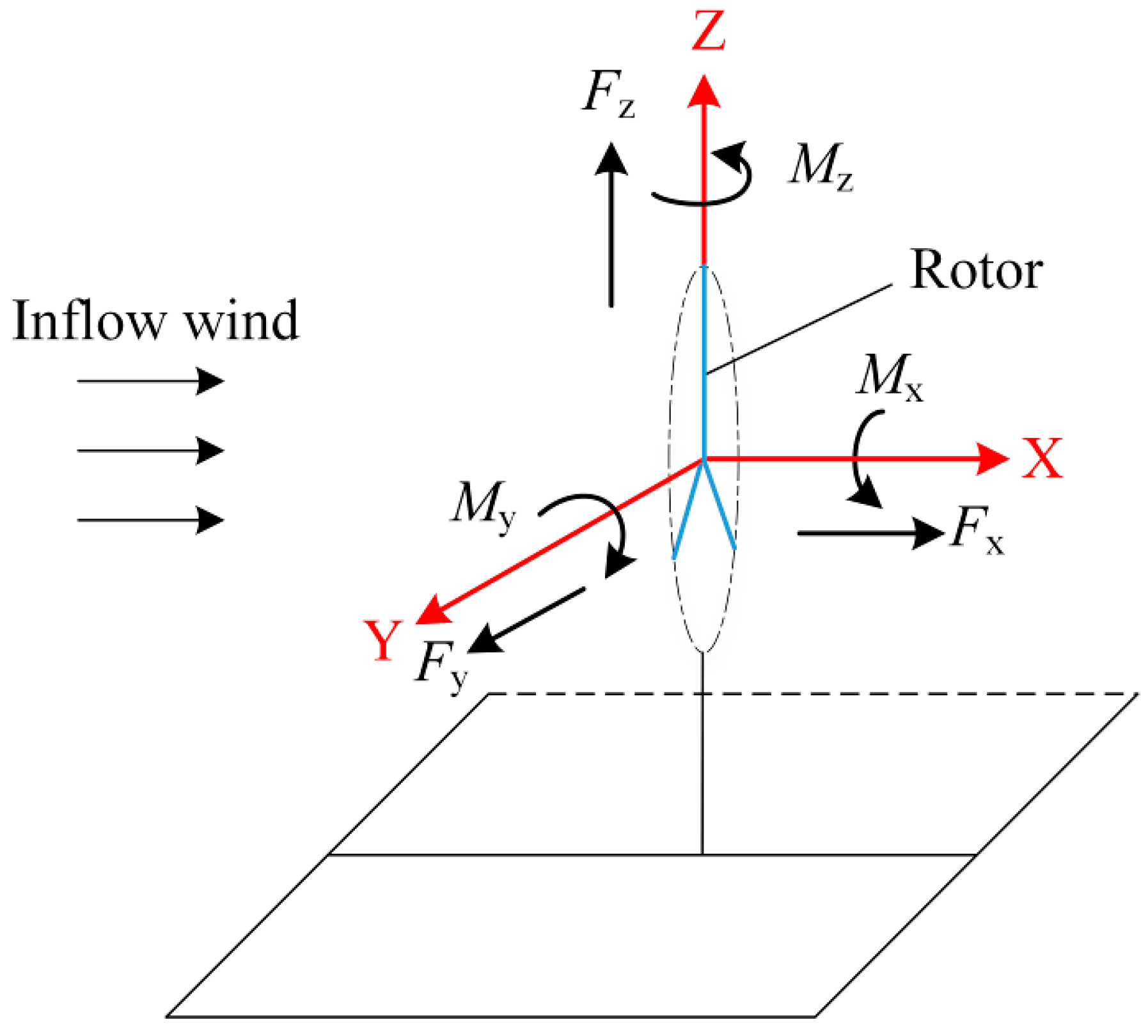 Atmosphere 10 00132 g008 Atmosphere 10 00132 g008