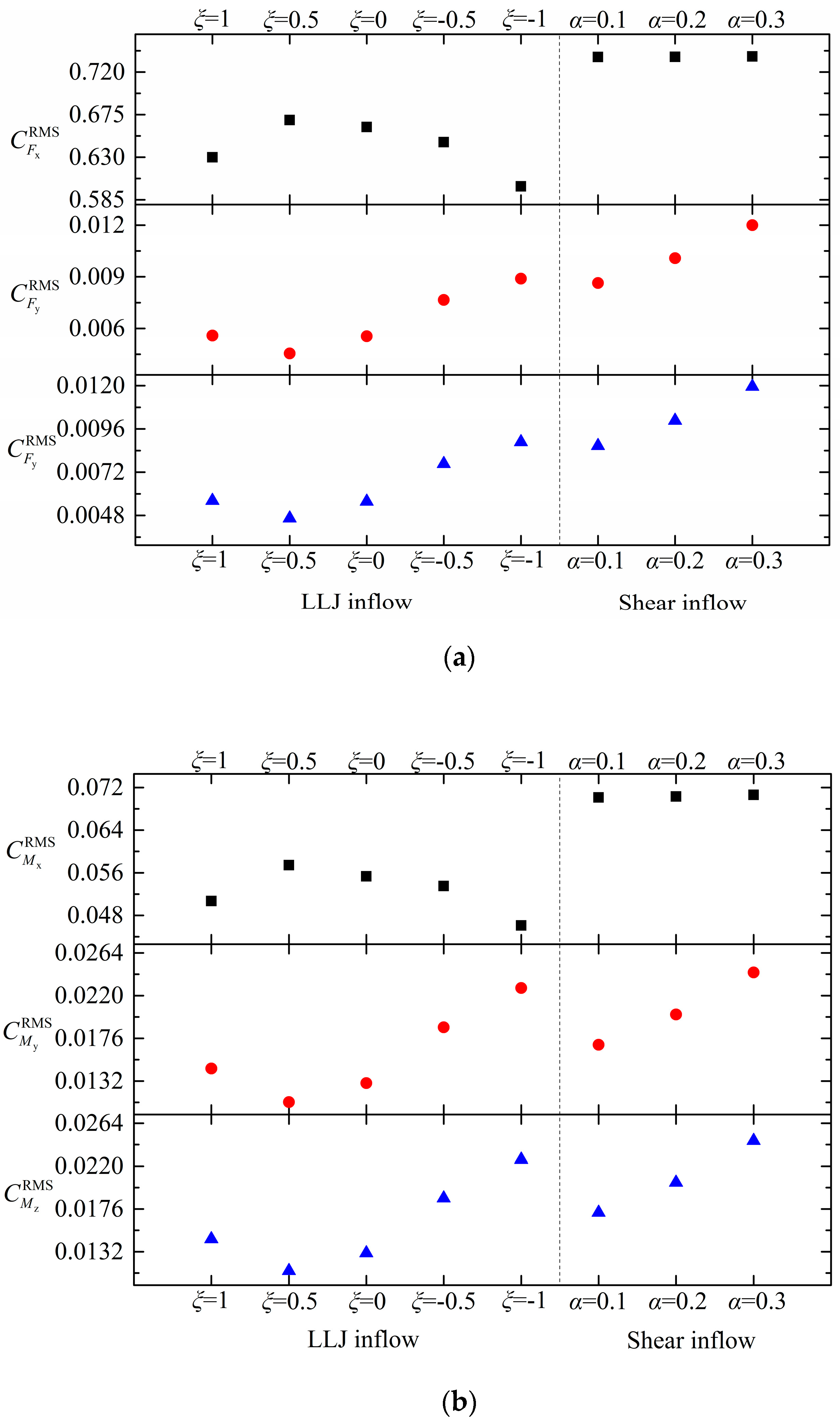 Atmosphere 10 00132 g009 Atmosphere 10 00132 g009