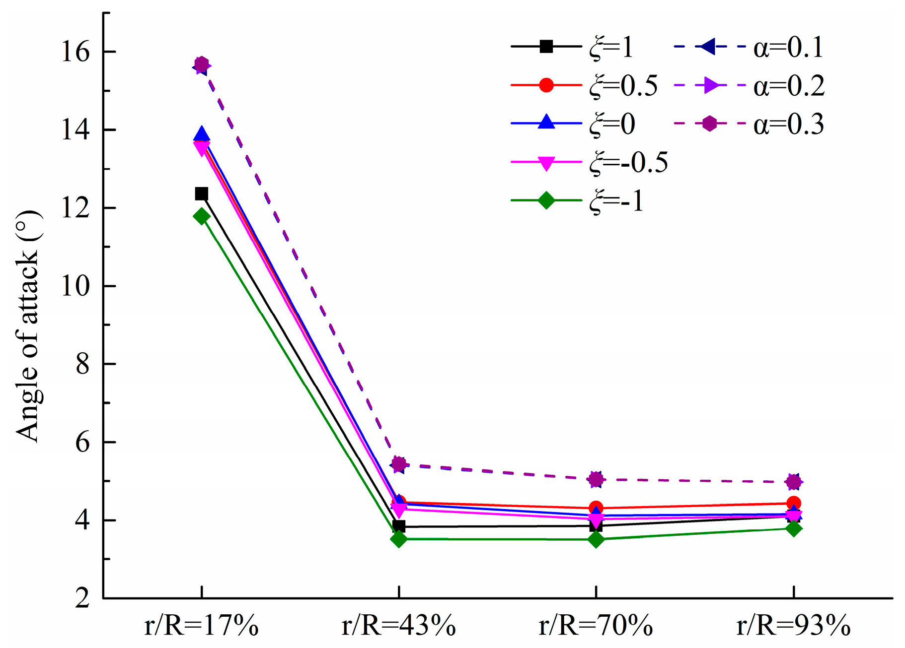 Atmosphere 10 00132 g011 Atmosphere 10 00132 g011