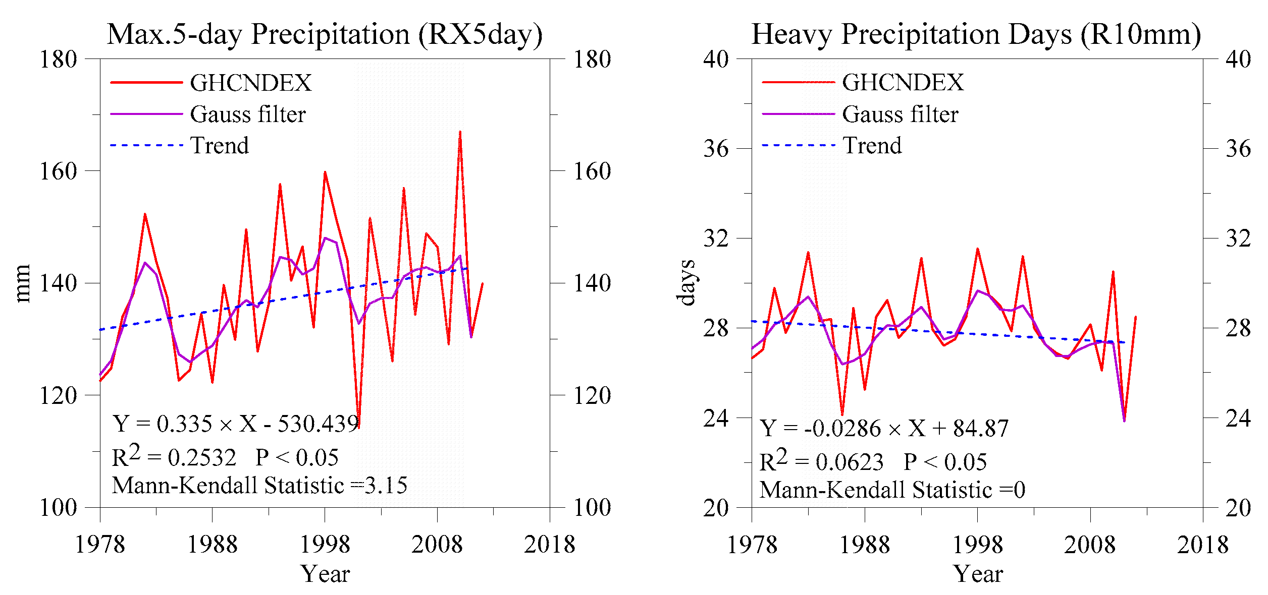 Atmosphere 10 00133 g003a Atmosphere 10 00133 g003a
