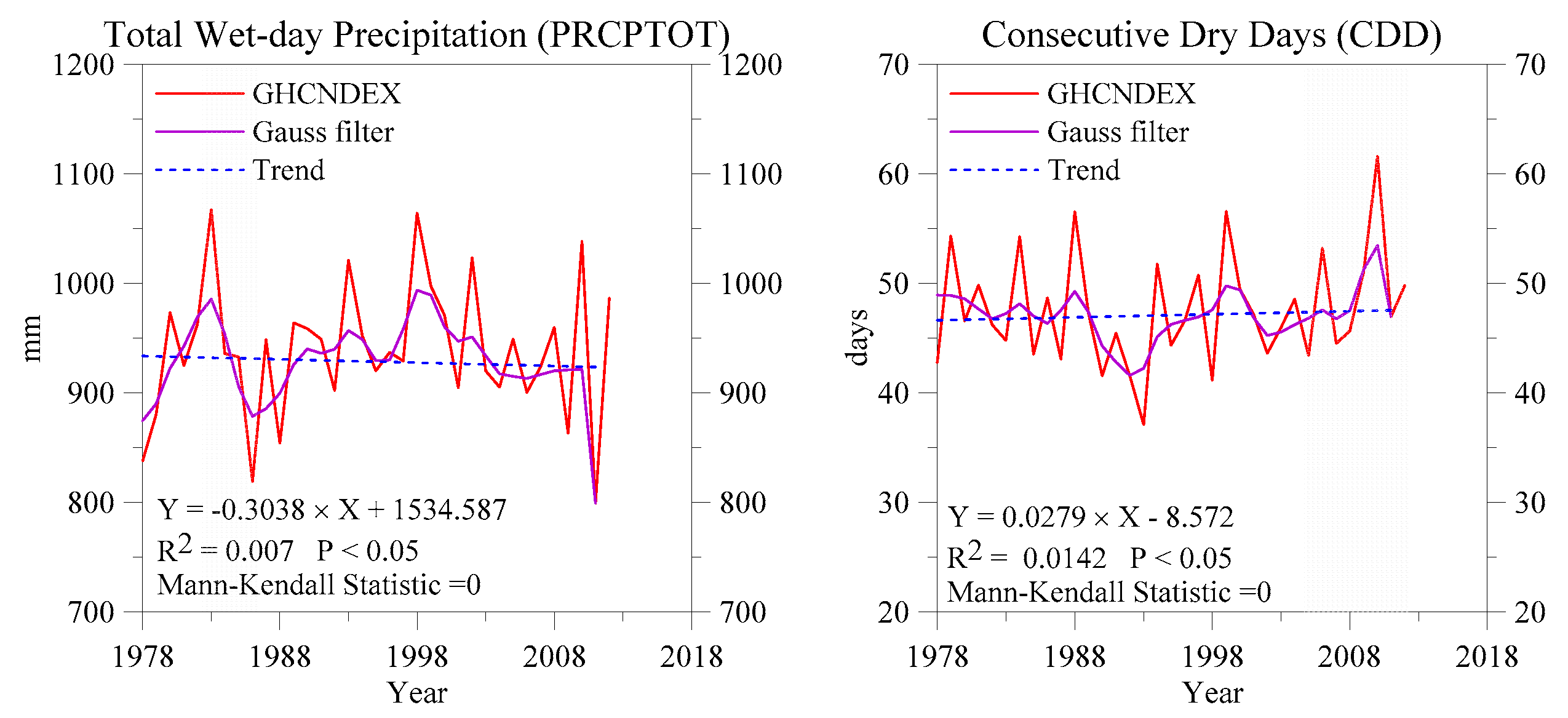 Atmosphere 10 00133 g003b Atmosphere 10 00133 g003b