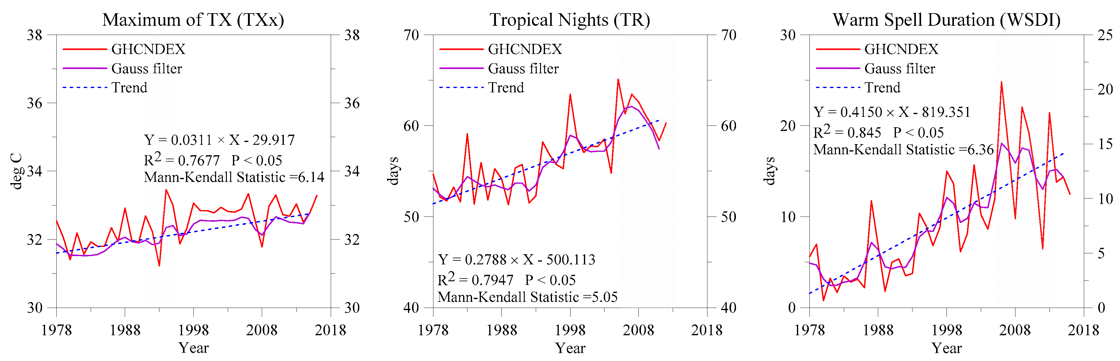 Atmosphere 10 00133 g005 Atmosphere 10 00133 g005