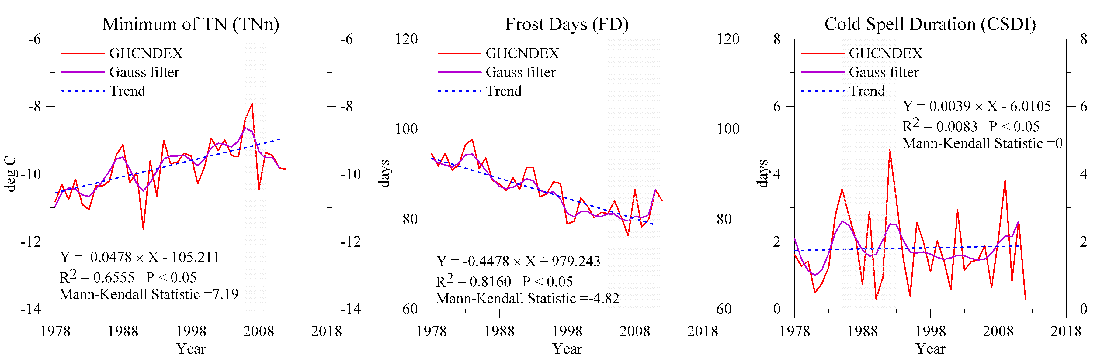 Atmosphere 10 00133 g007 Atmosphere 10 00133 g007