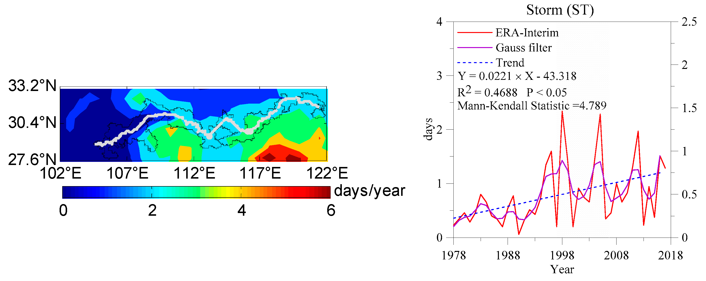 Atmosphere 10 00133 g010 Atmosphere 10 00133 g010