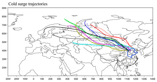 Autumn Cold Surge Paths over North China and the Associated
