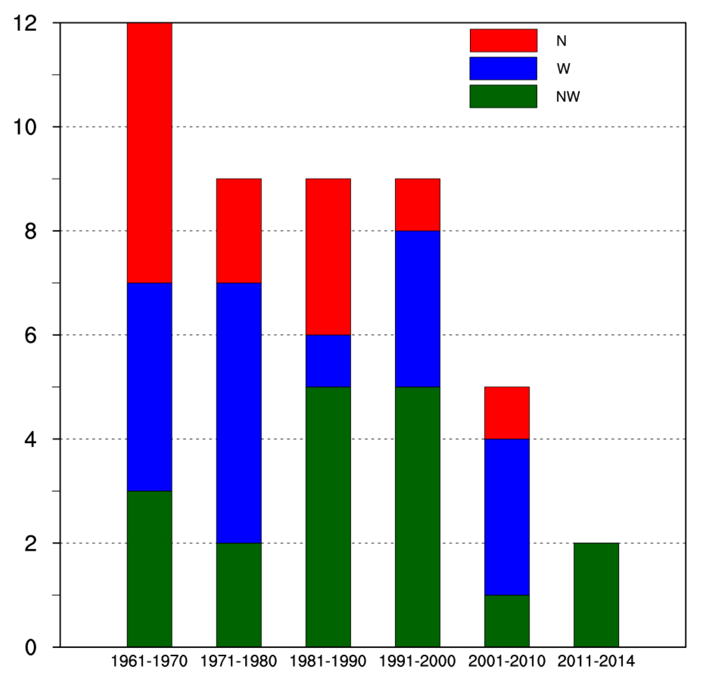 Atmosphere 10 00134 g006 Atmosphere 10 00134 g006
